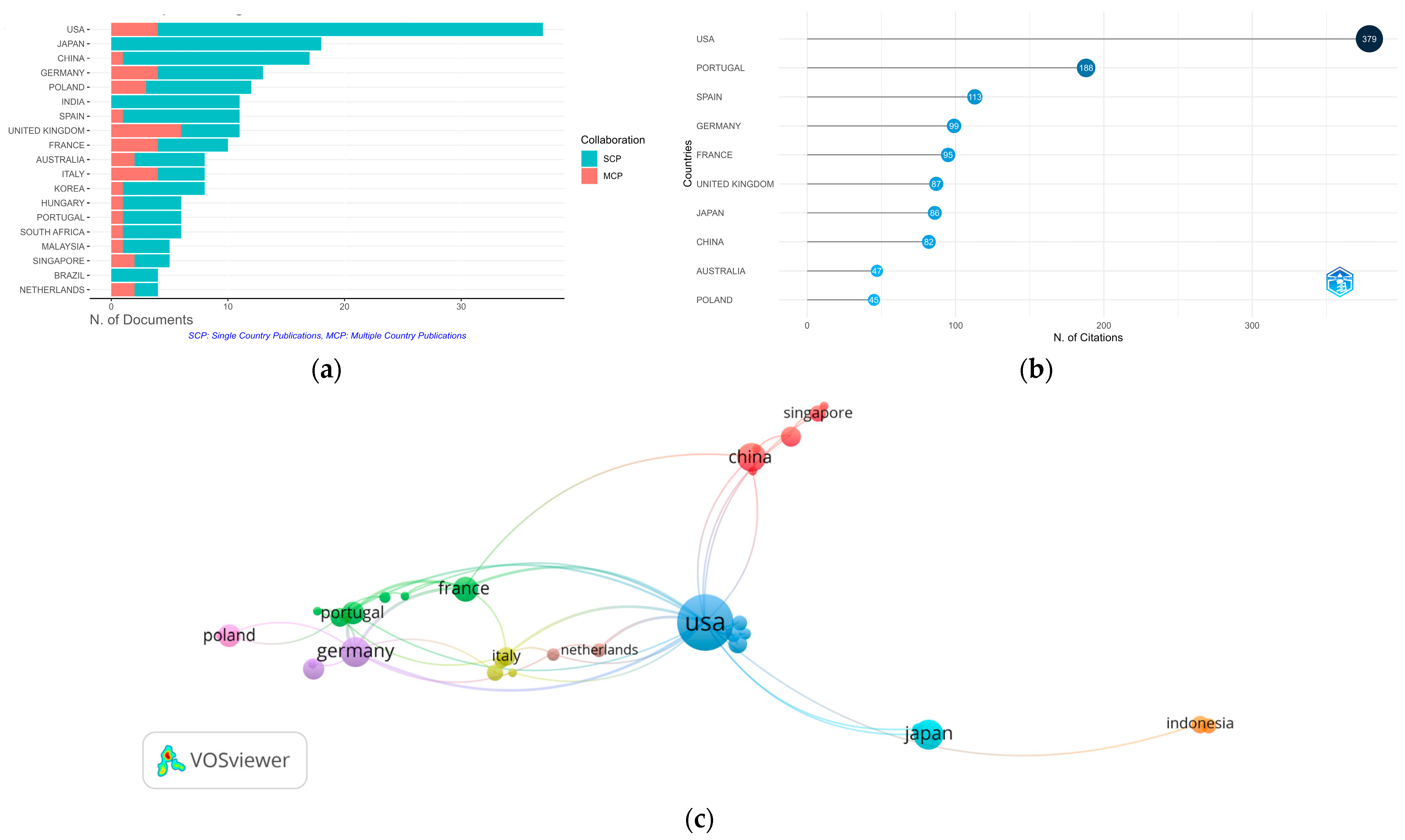 Economies 11 00300 g004