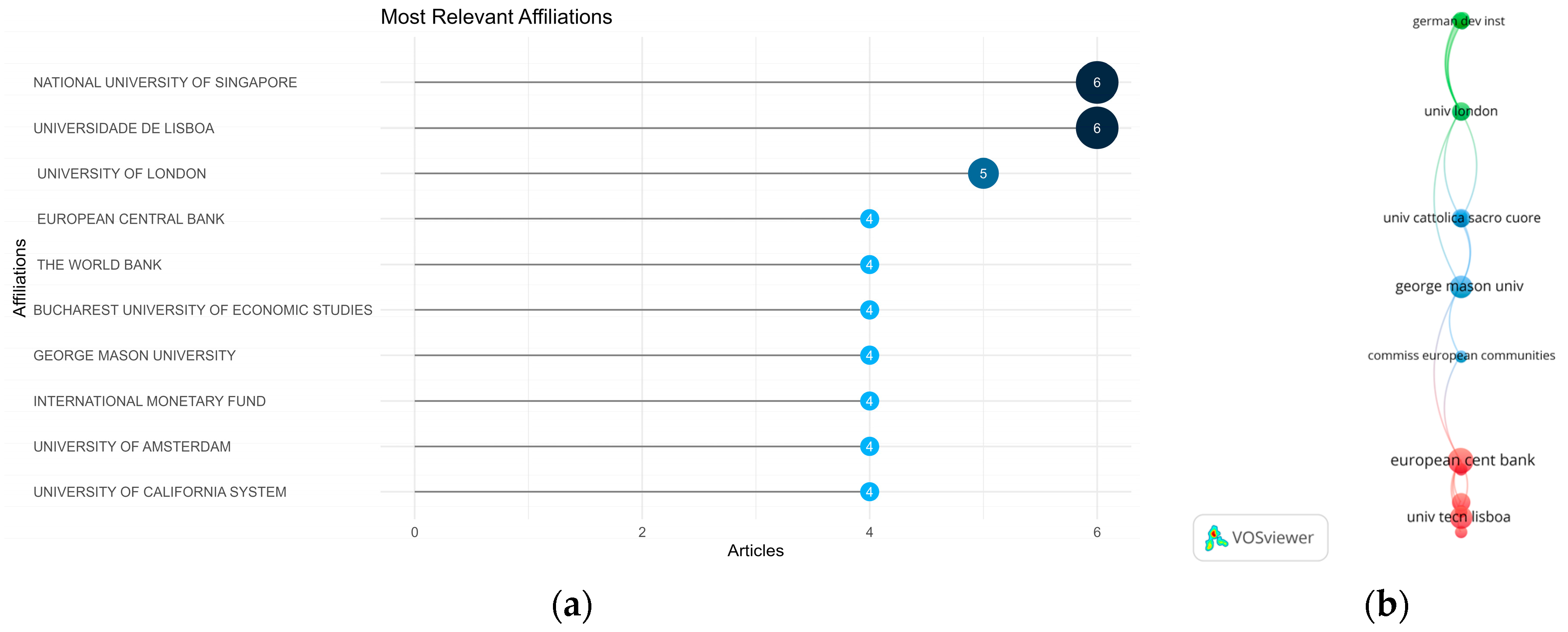 Economies 11 00300 g005