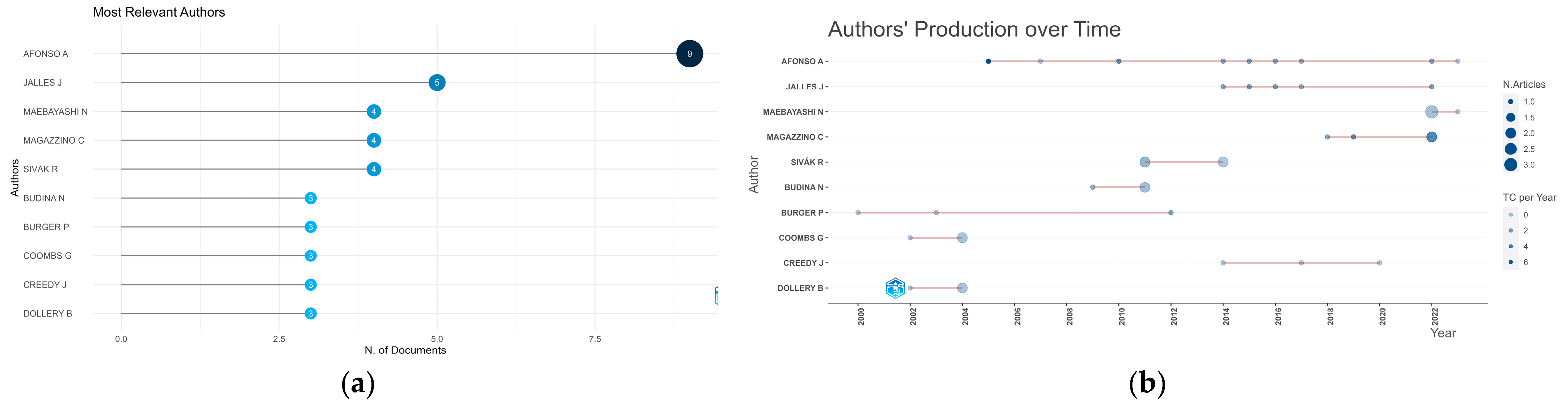 Economies 11 00300 g006
