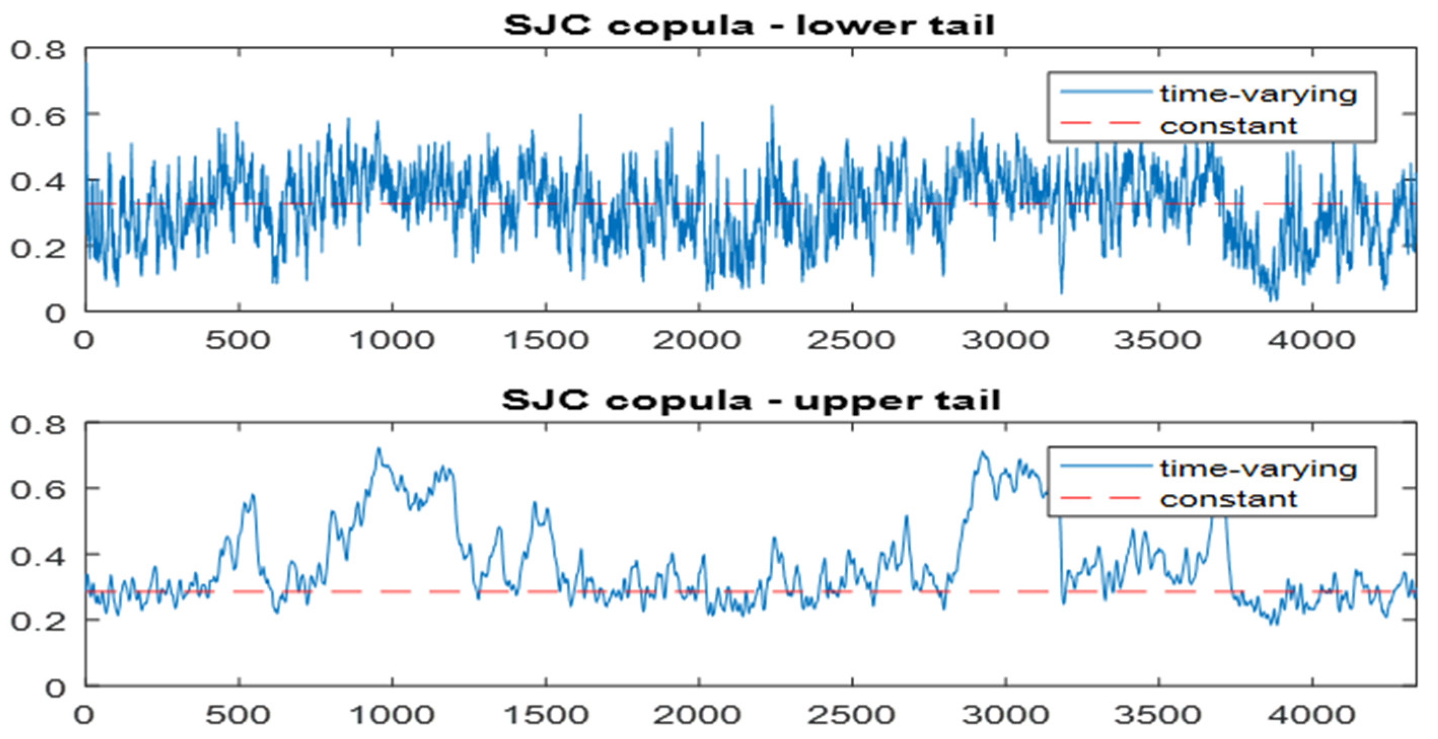 Economies 12 00004 g006