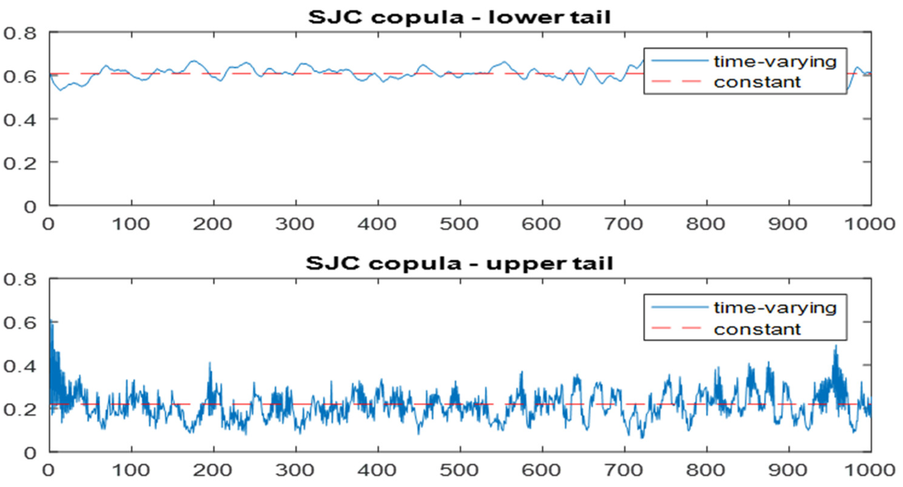 Economies 12 00004 g009