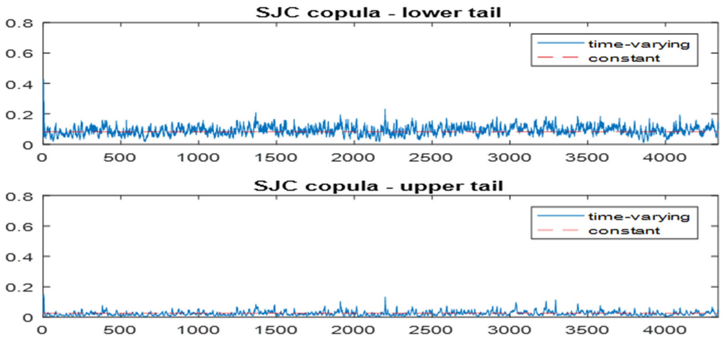 Economies 12 00004 g010