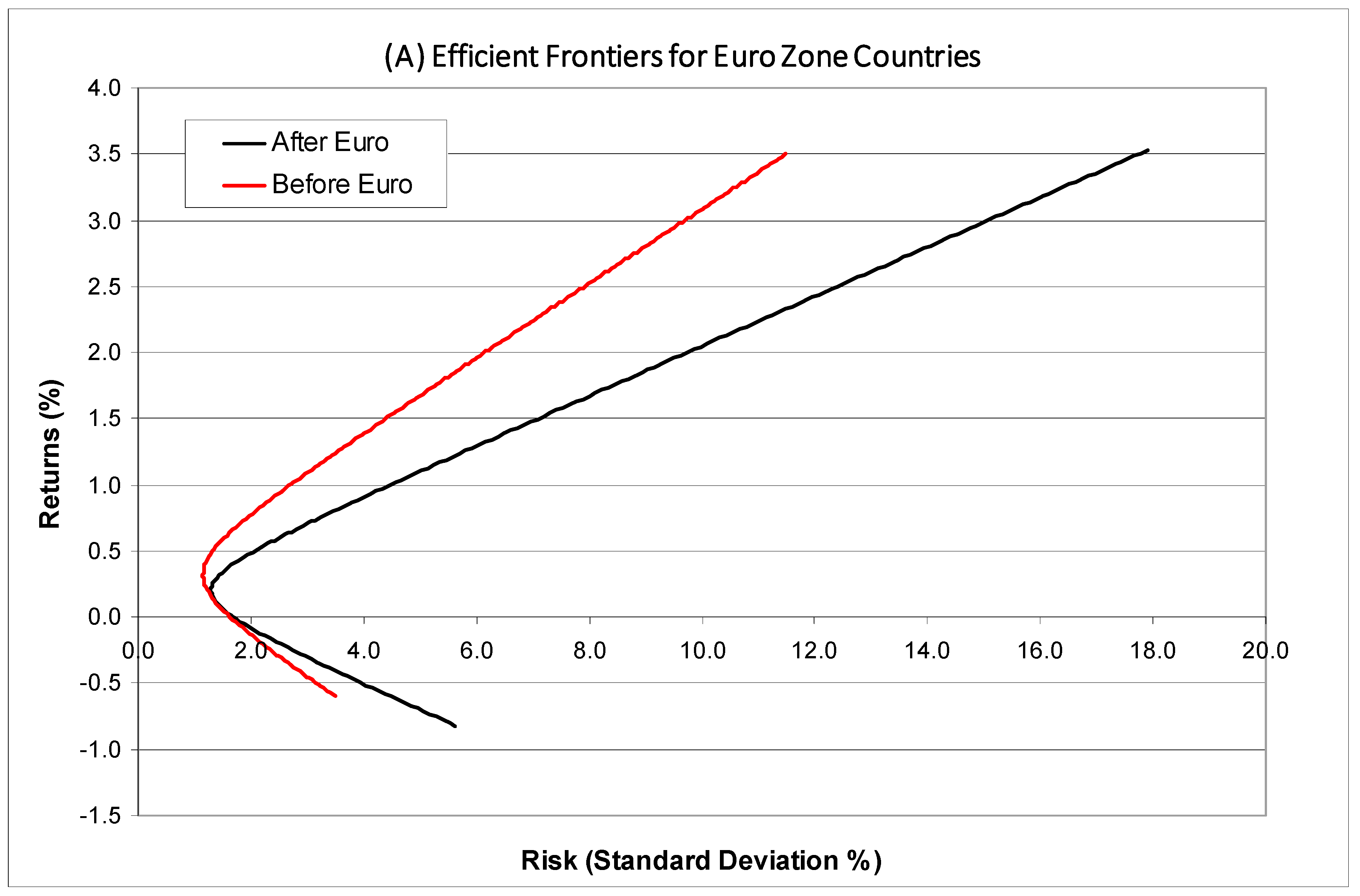 Economies 12 00008 g001a Economies 12 00008 g001a