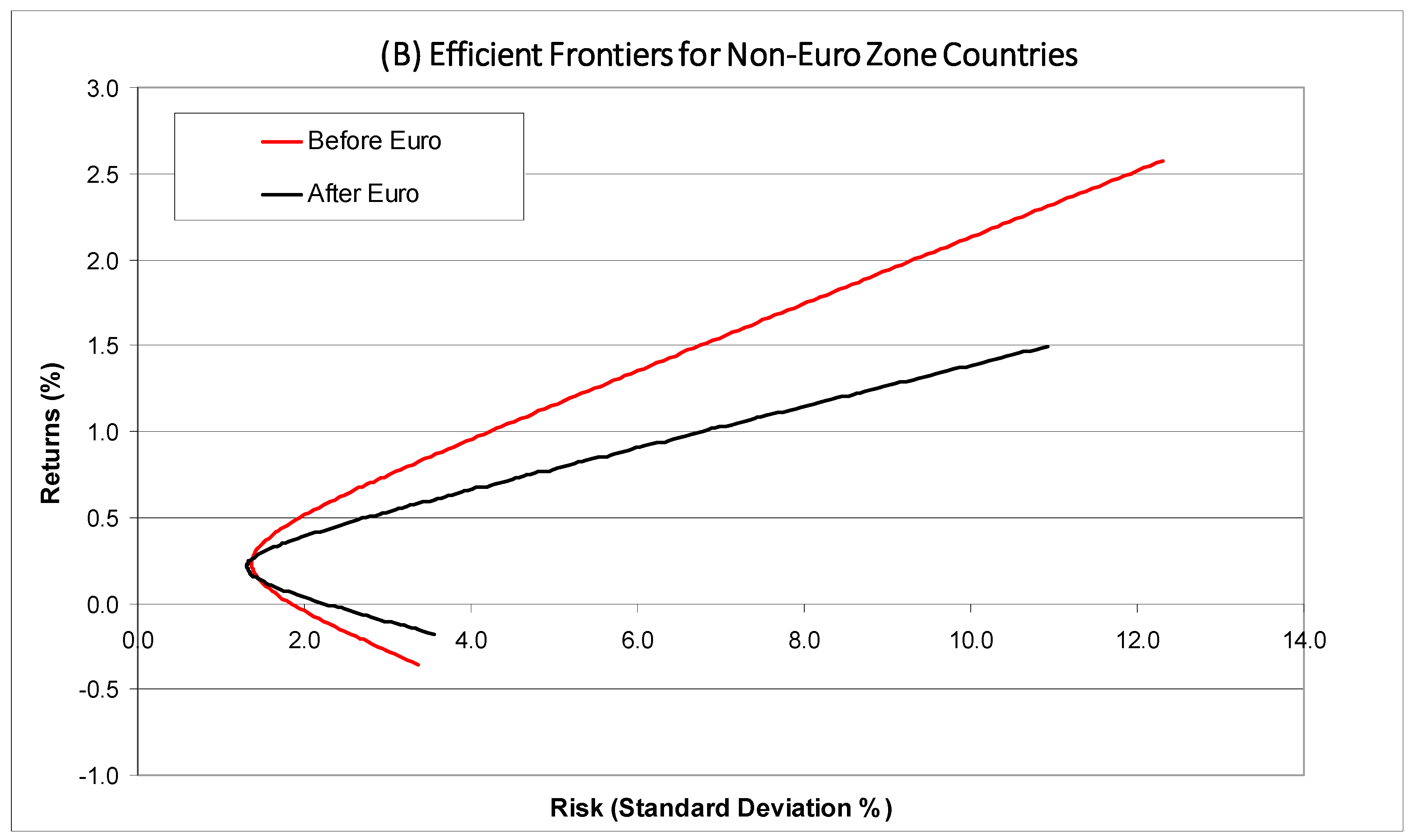 Economies 12 00008 g001b Economies 12 00008 g001b