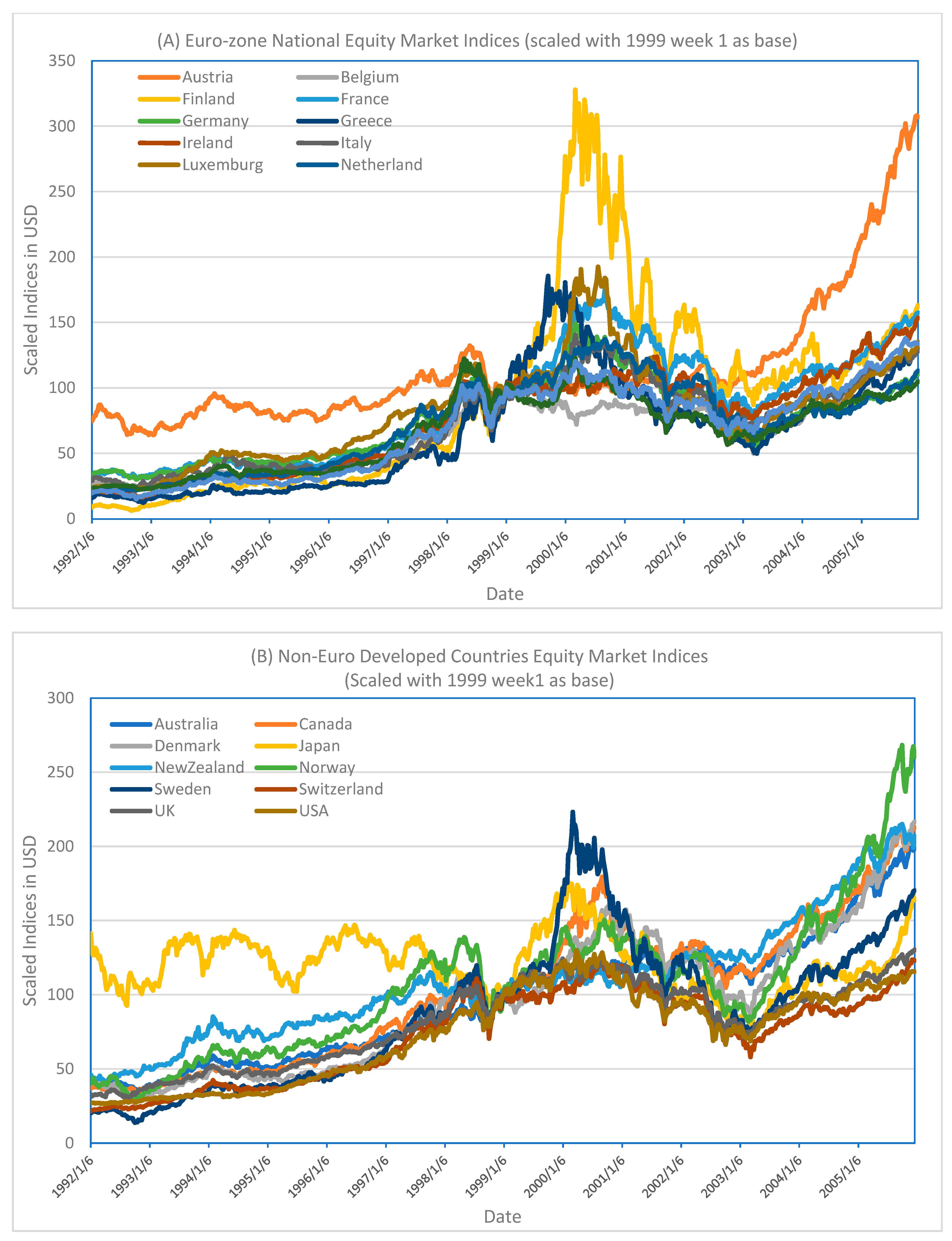 Economies 12 00008 g002 Economies 12 00008 g002