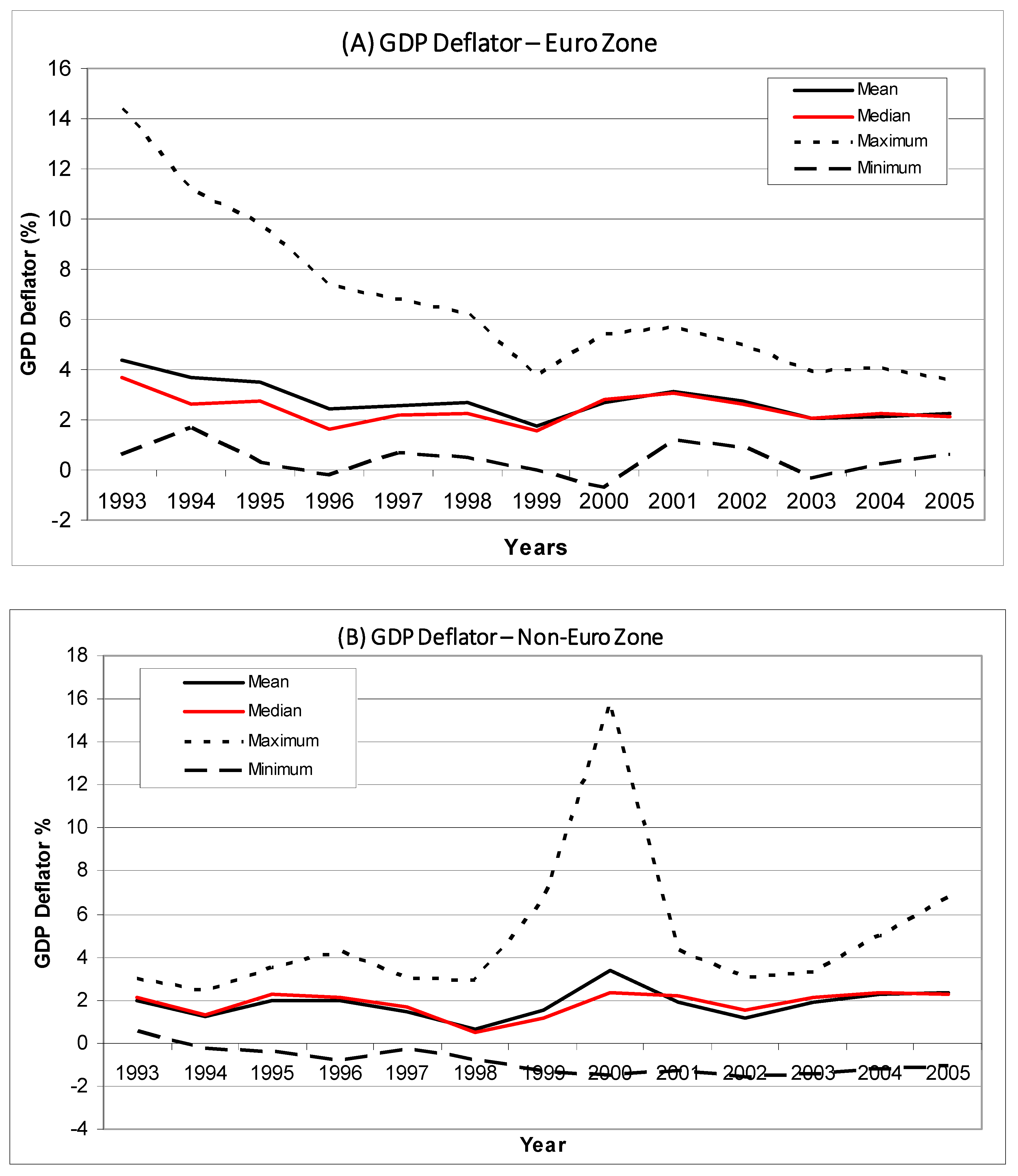 Economies 12 00008 g003 Economies 12 00008 g003