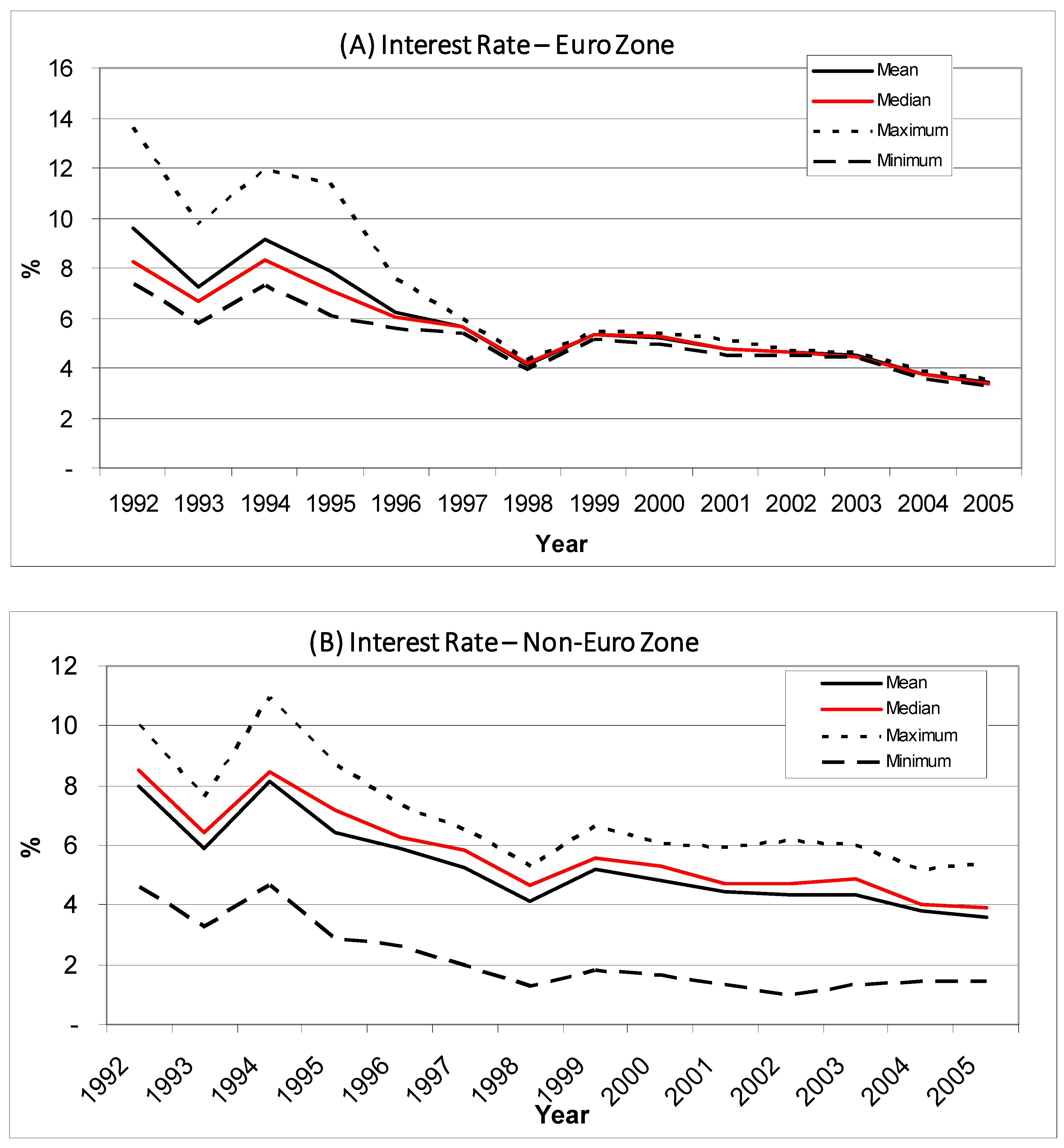 Economies 12 00008 g004 Economies 12 00008 g004