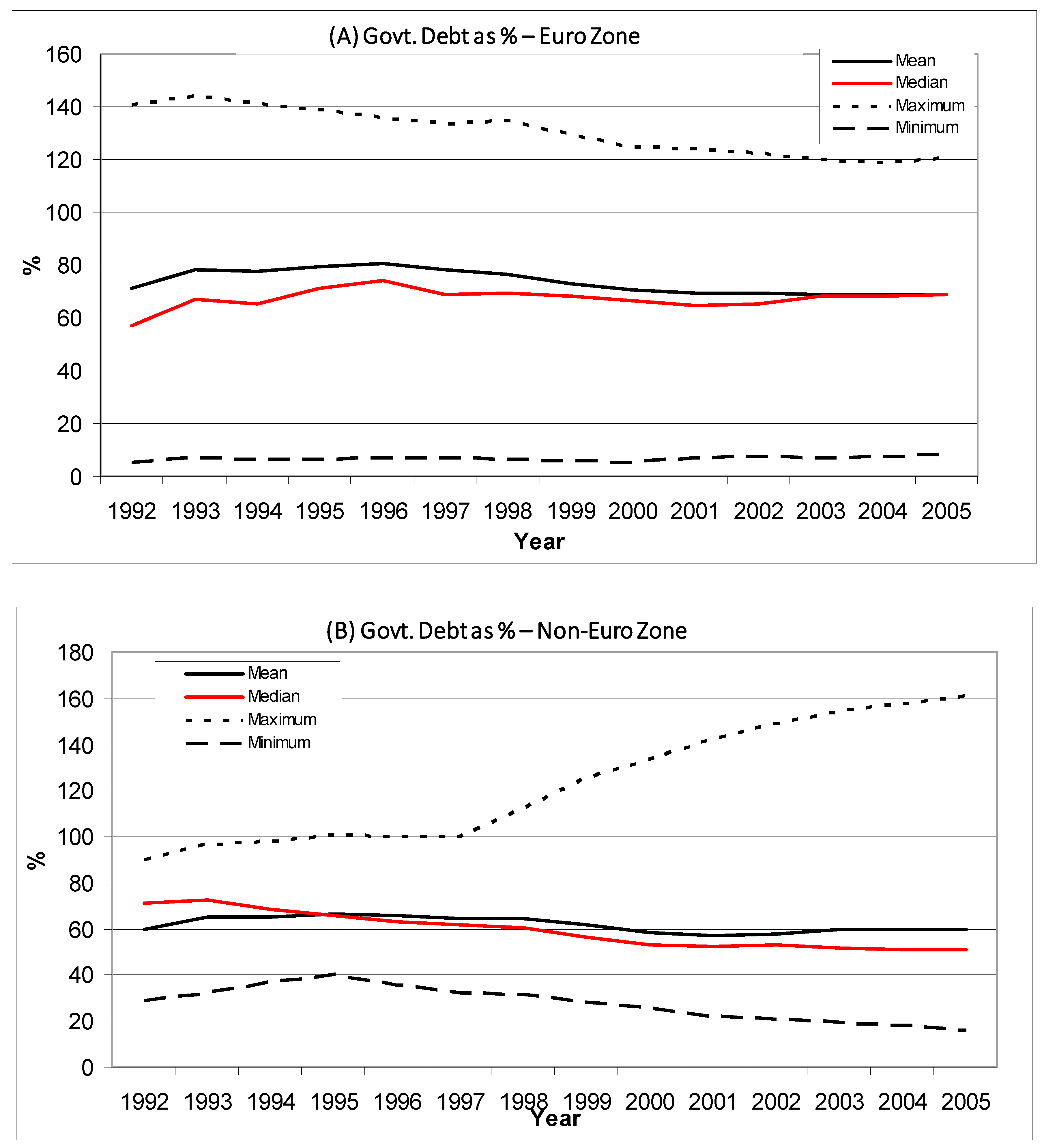Economies 12 00008 g005 Economies 12 00008 g005