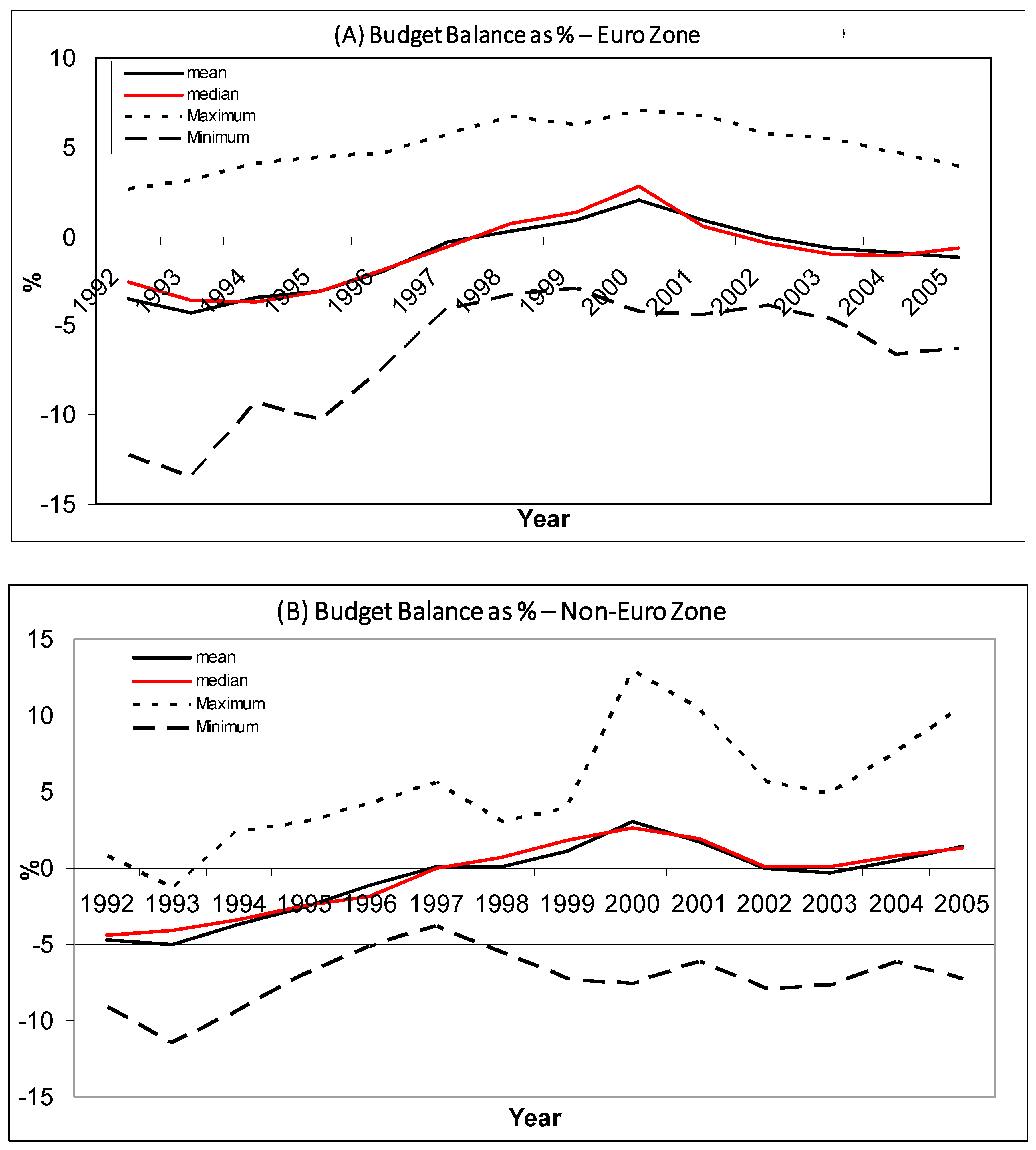 Economies 12 00008 g006 Economies 12 00008 g006