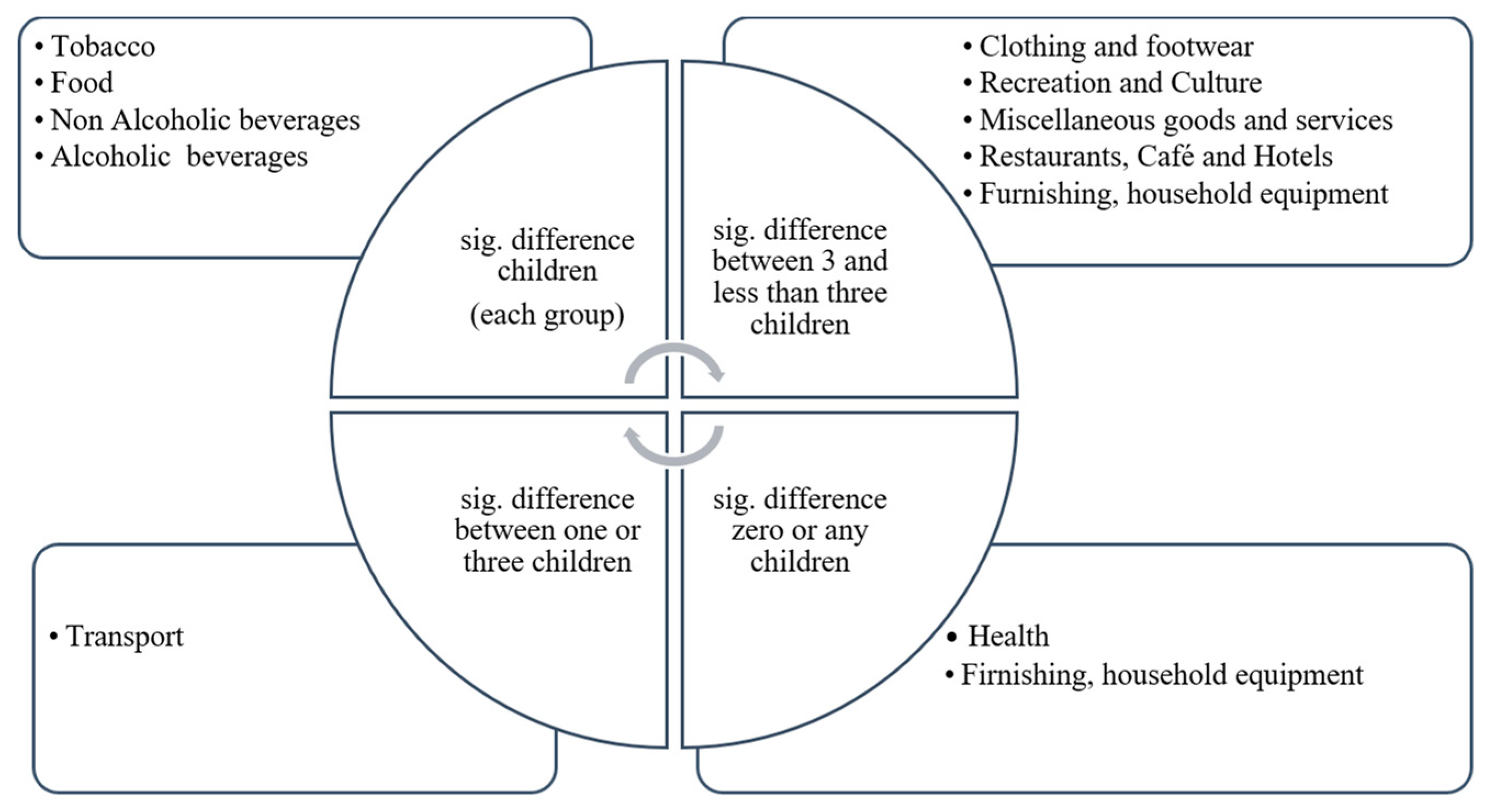 Economies 12 00009 g003 Economies 12 00009 g003