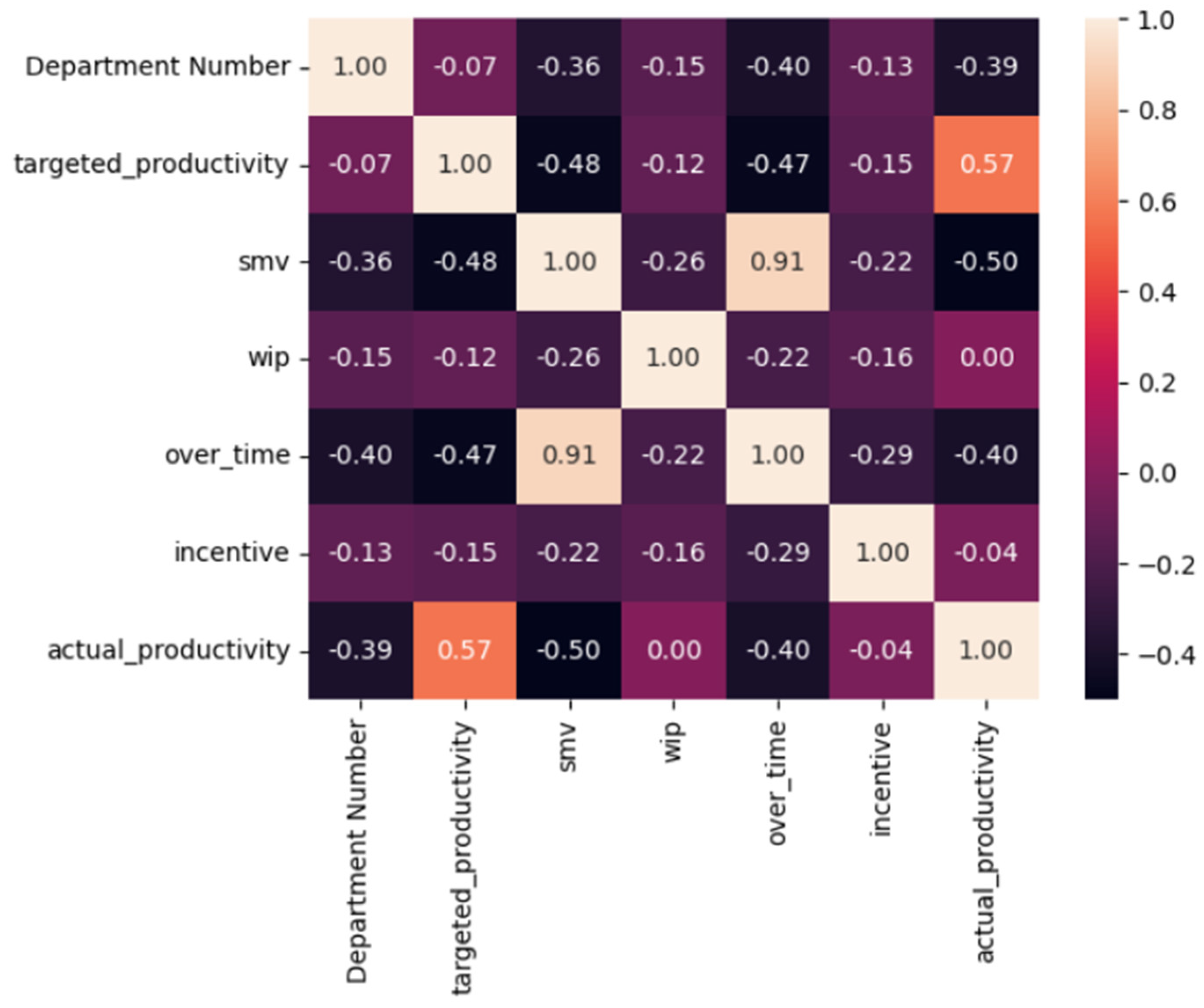 Economies 12 00016 g004