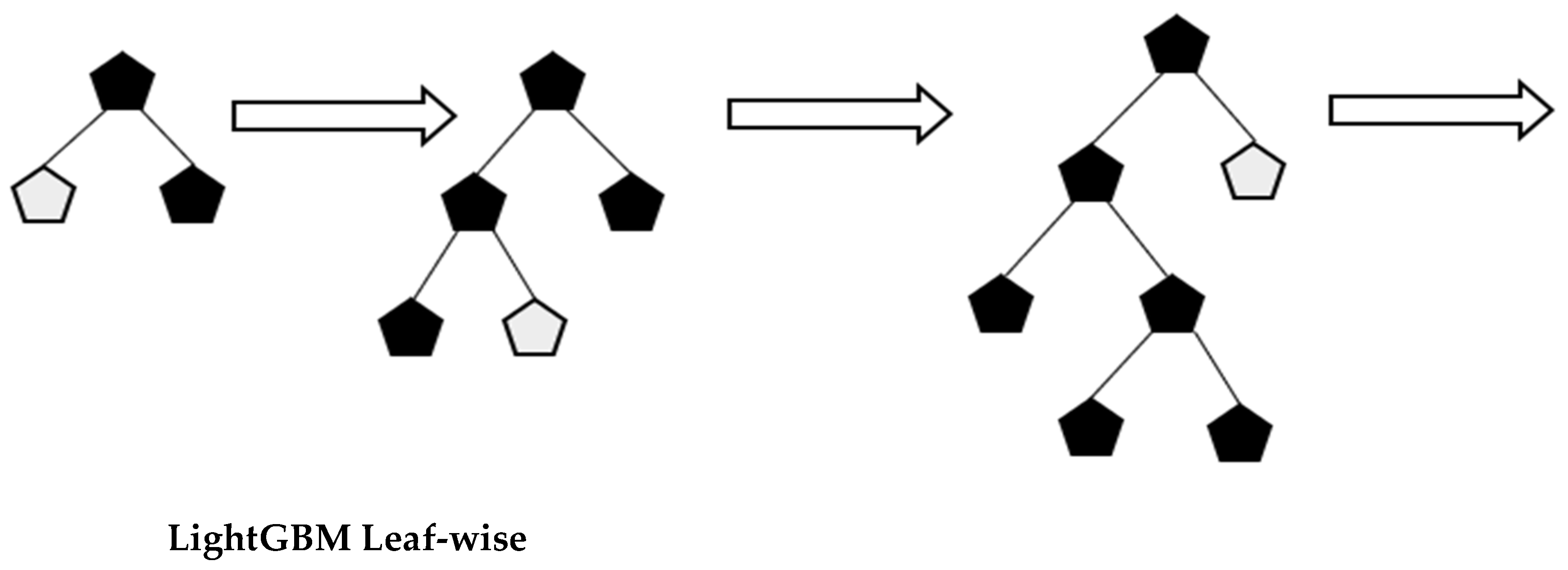 Economies 12 00016 g005