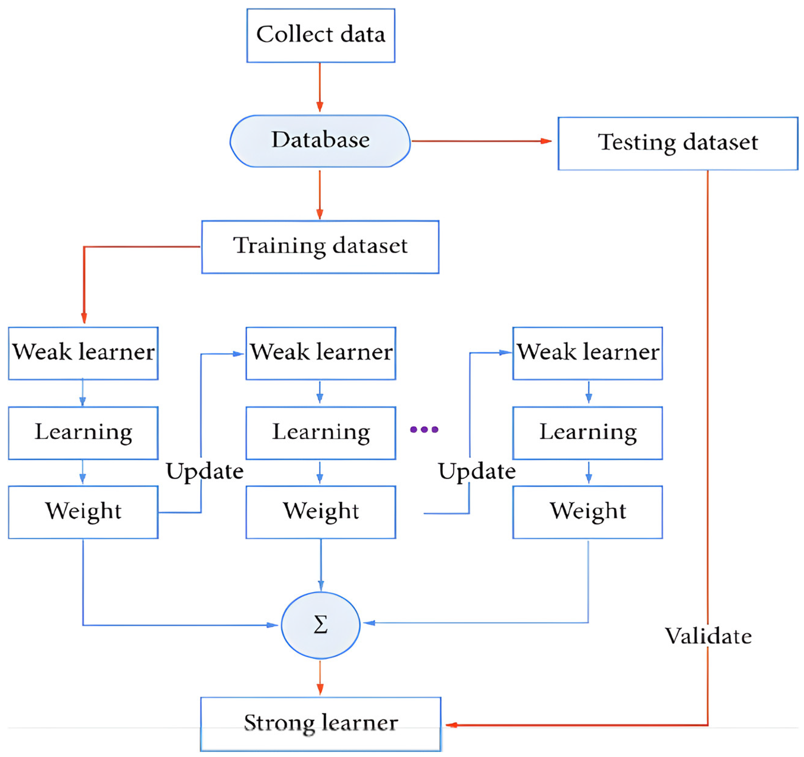 Economies 12 00016 g006