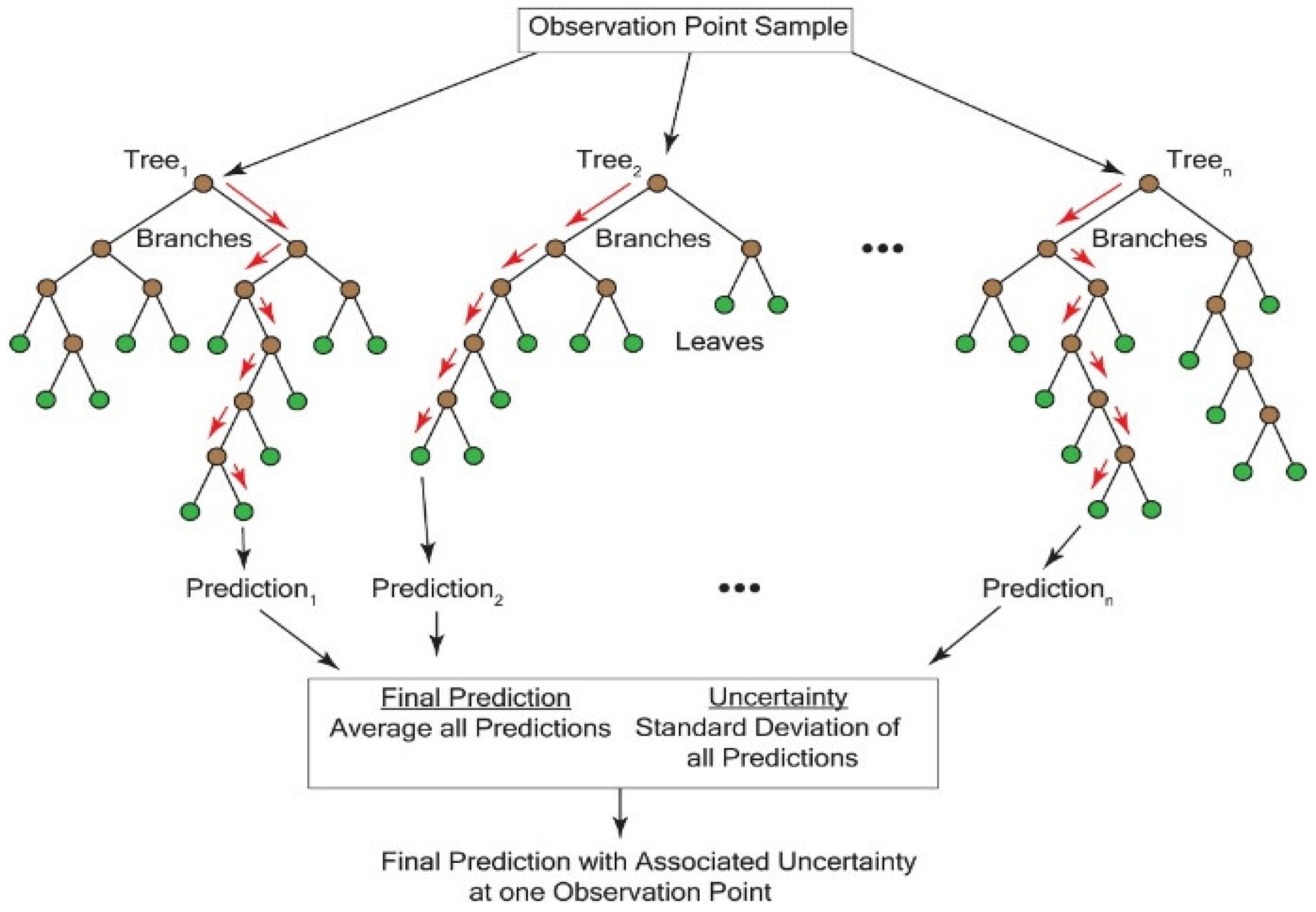 Economies 12 00016 g007