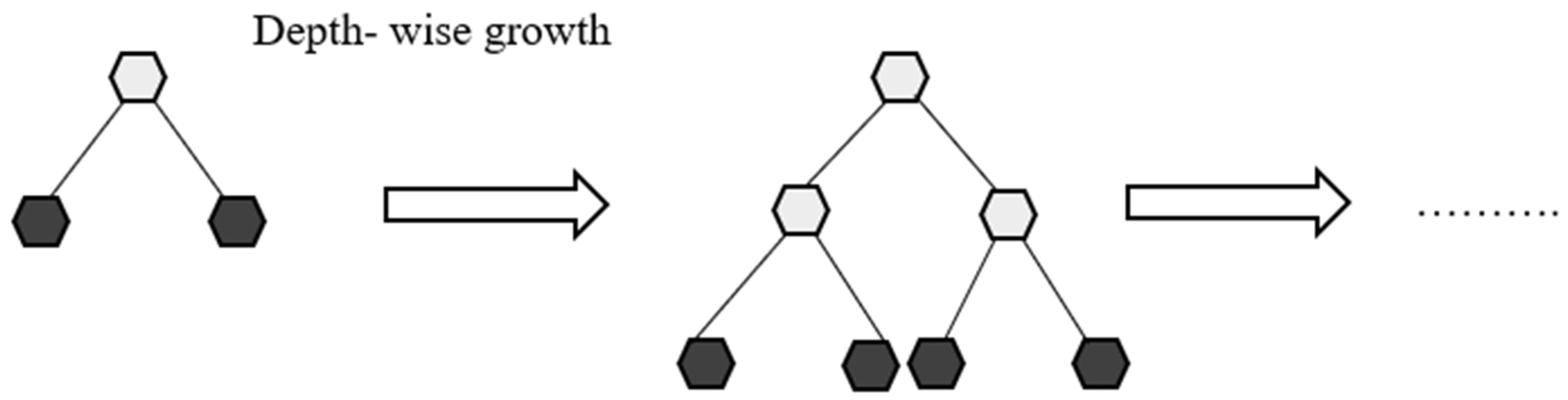 Economies 12 00016 g009