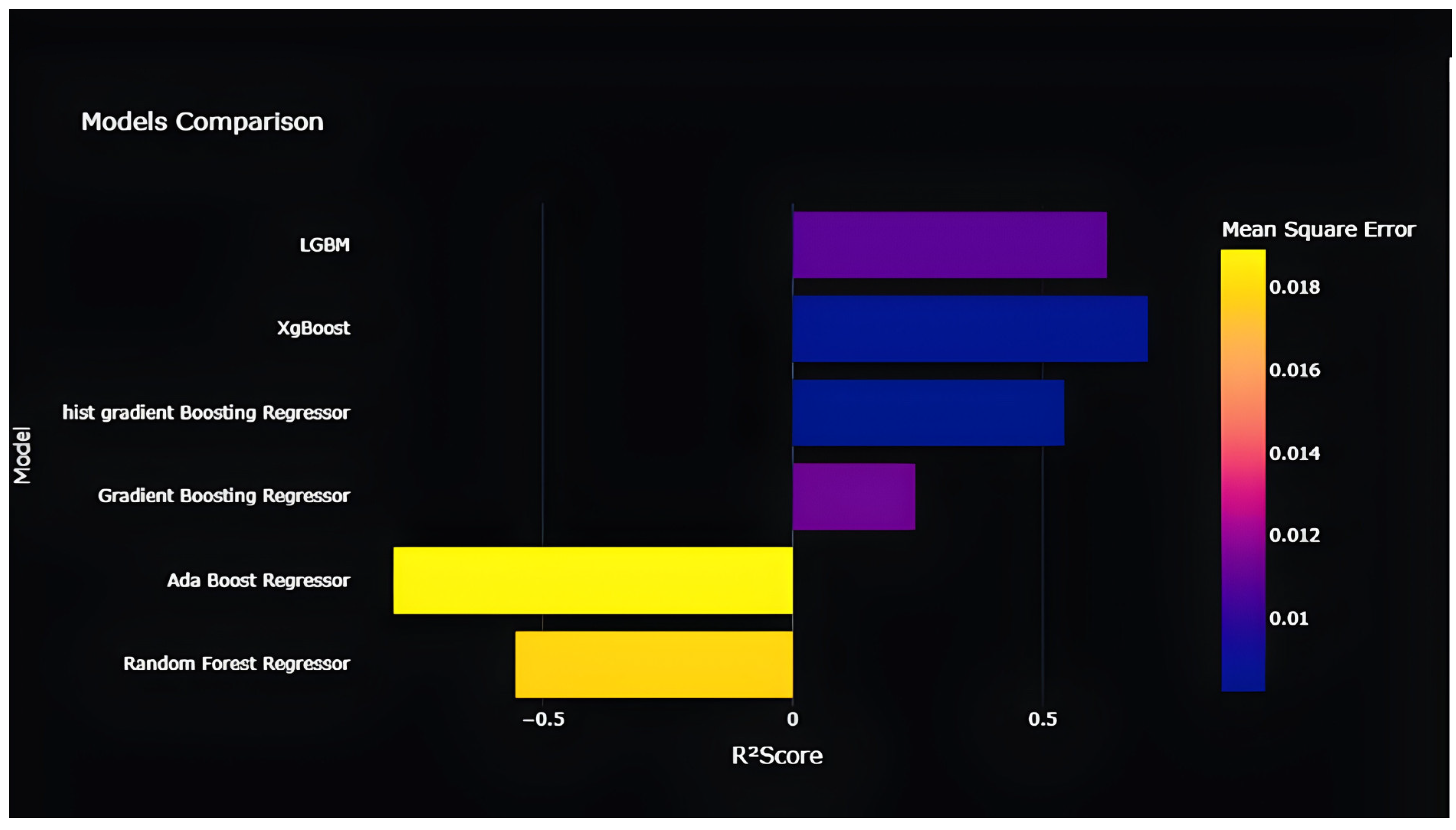 Economies 12 00016 g010