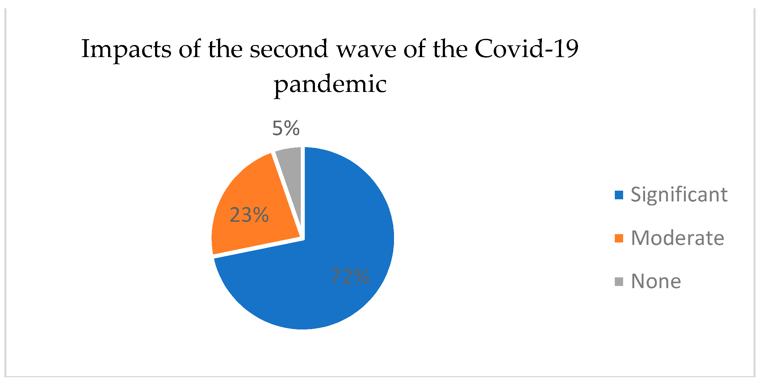 Economies 12 00017 g003