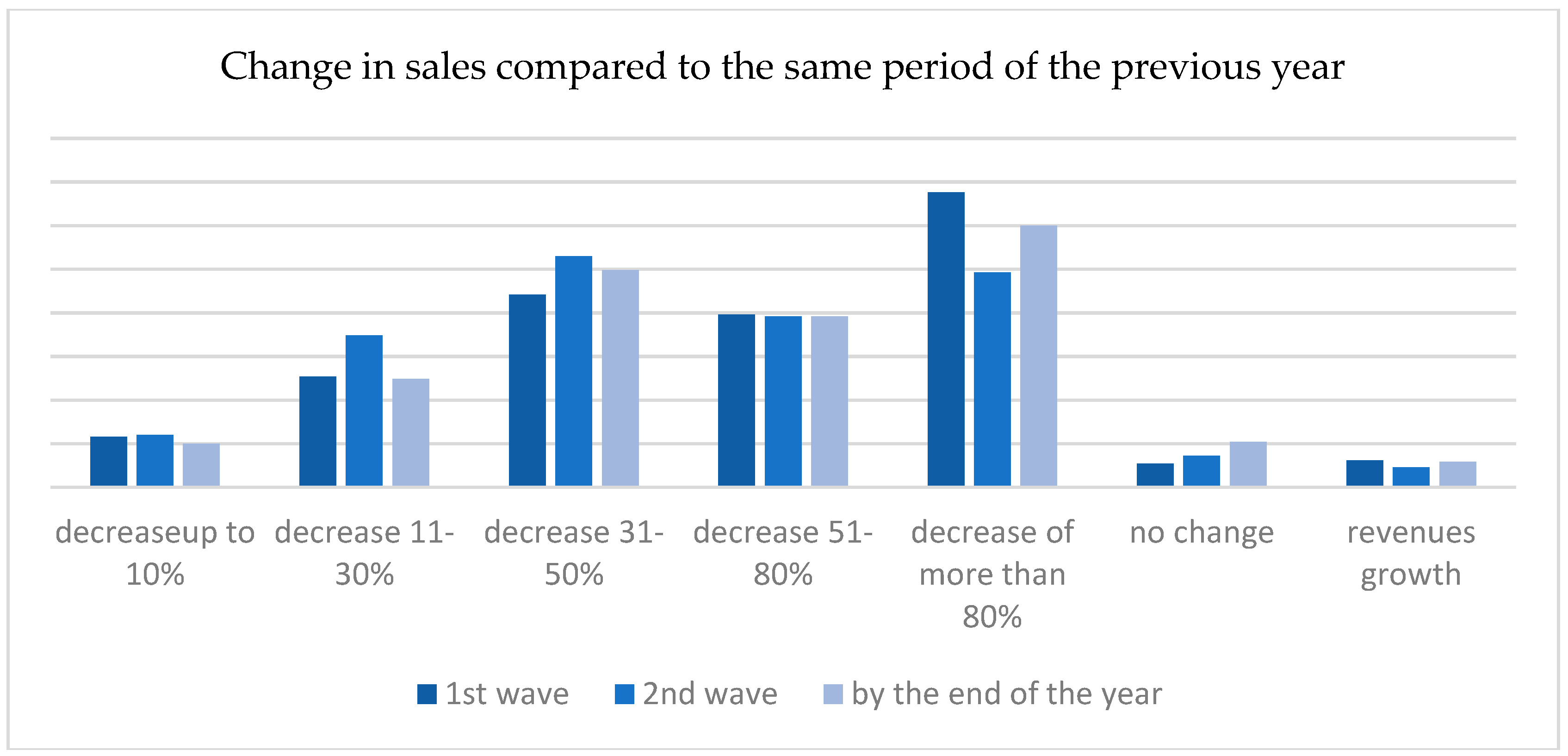 Economies 12 00017 g005