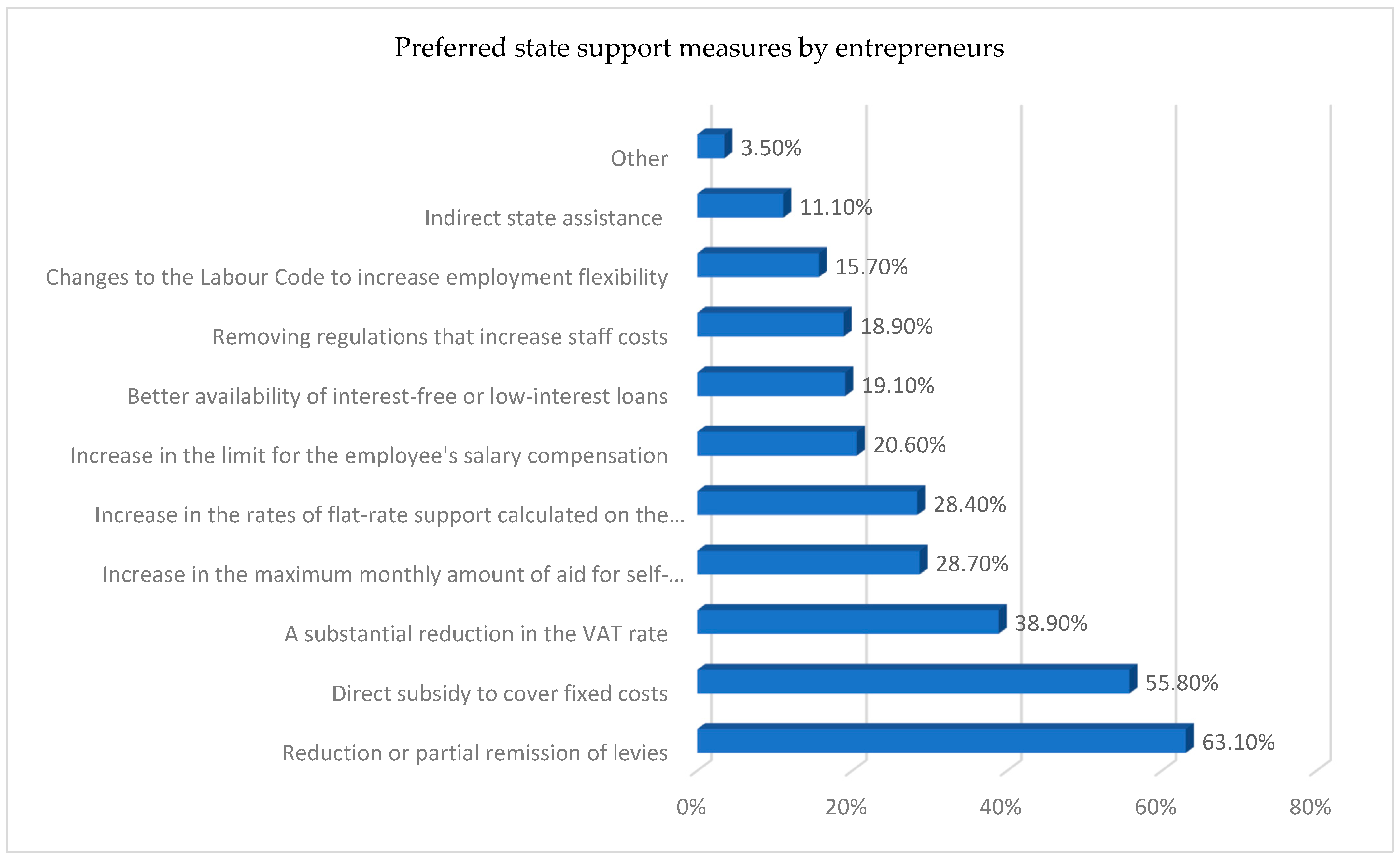 Economies 12 00017 g006