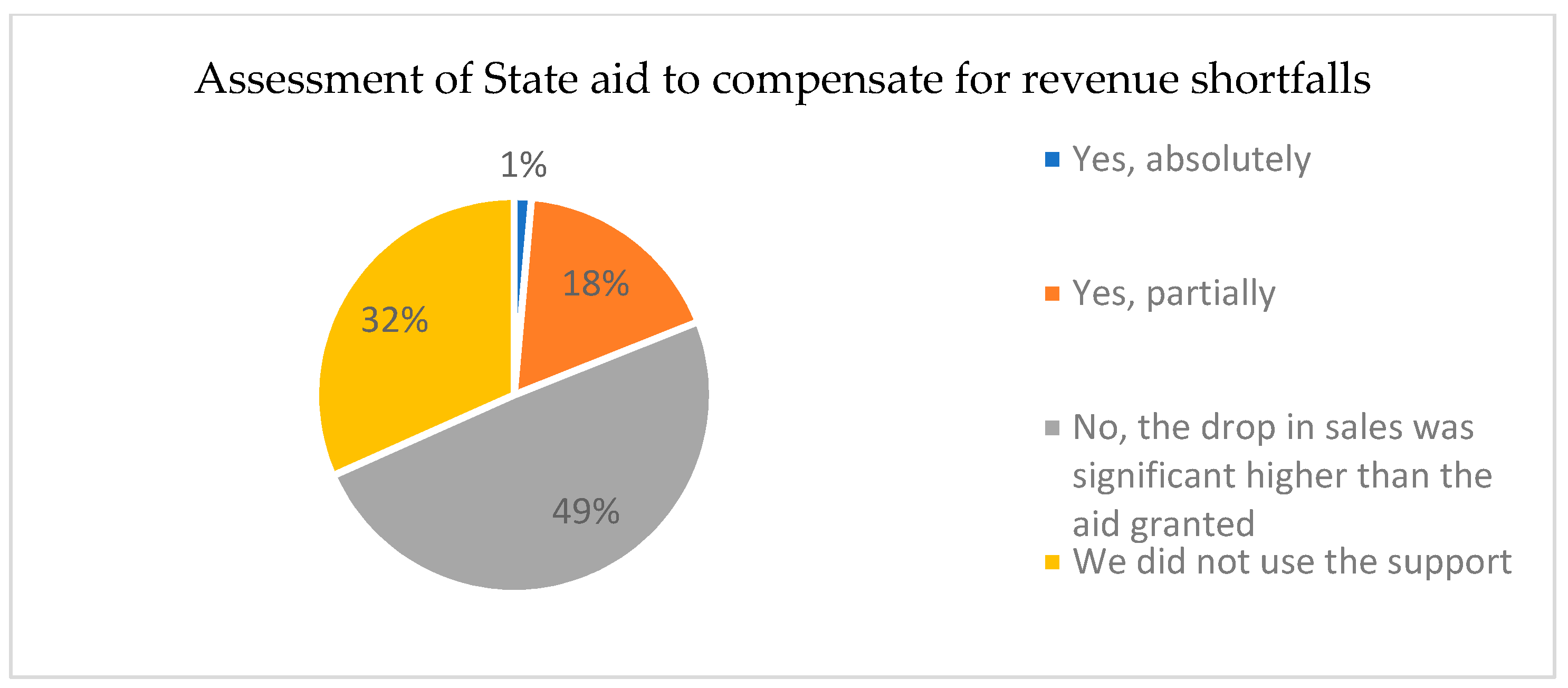 Economies 12 00017 g007