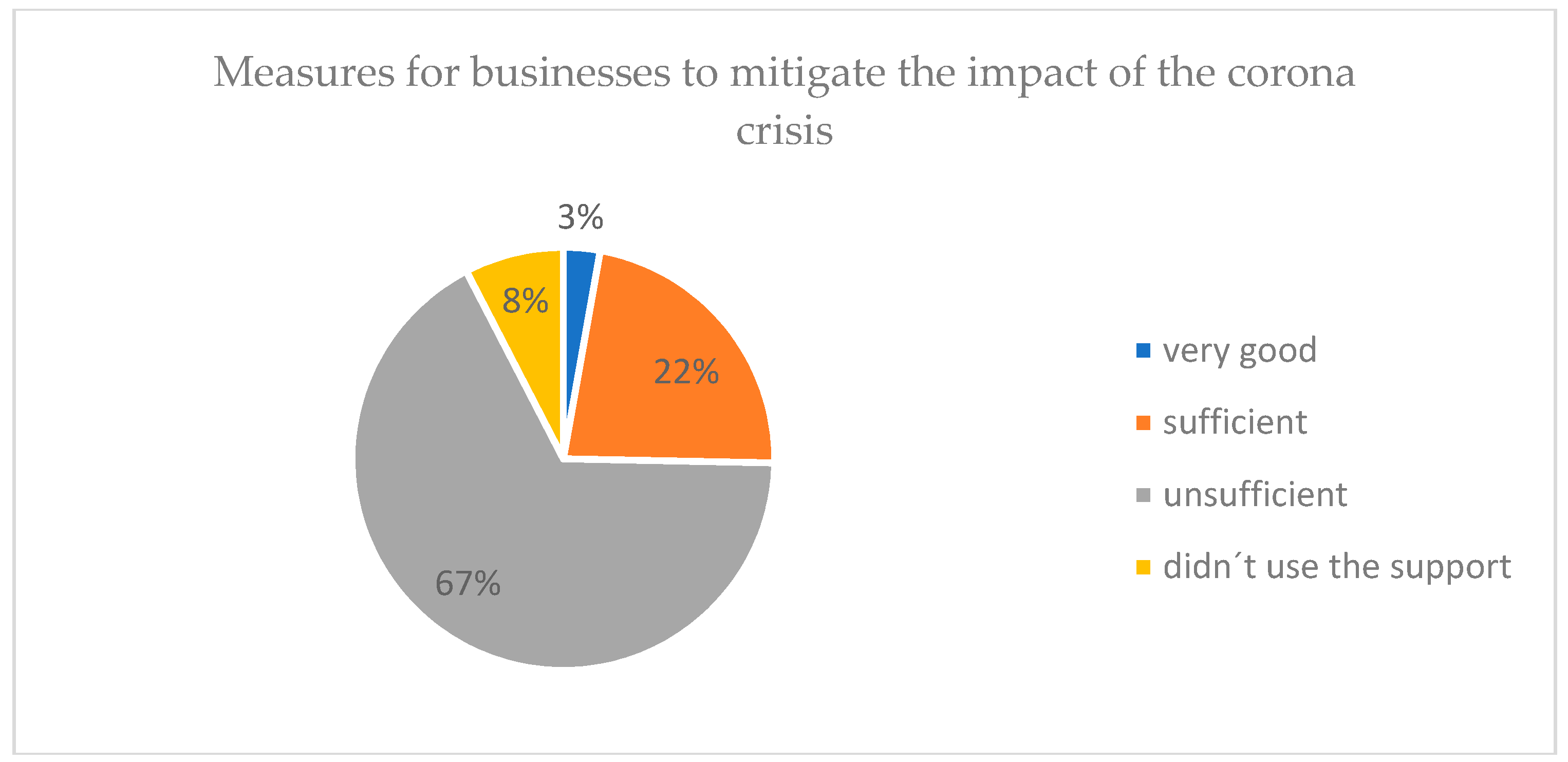 Economies 12 00017 g008