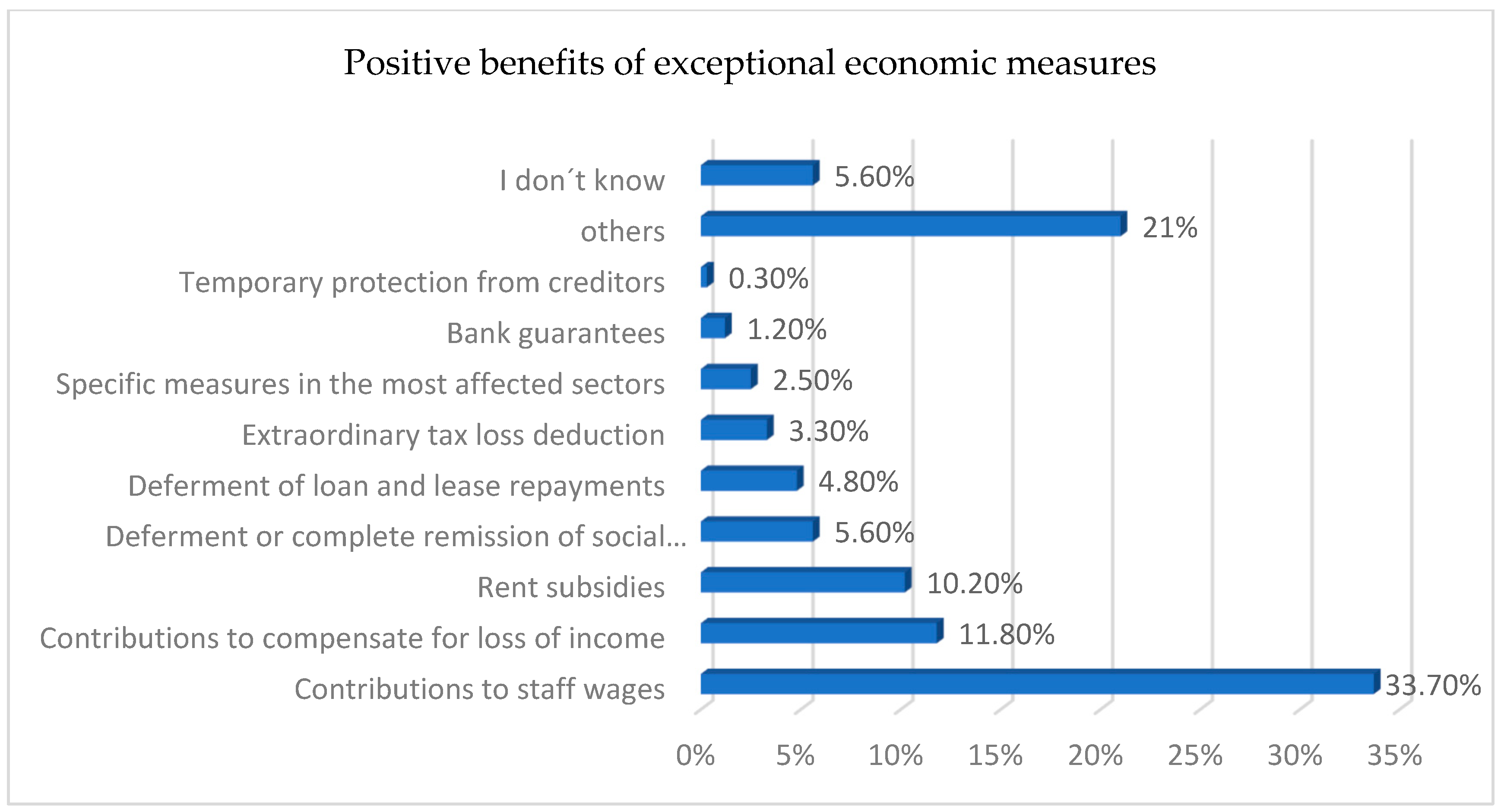 Economies 12 00017 g009