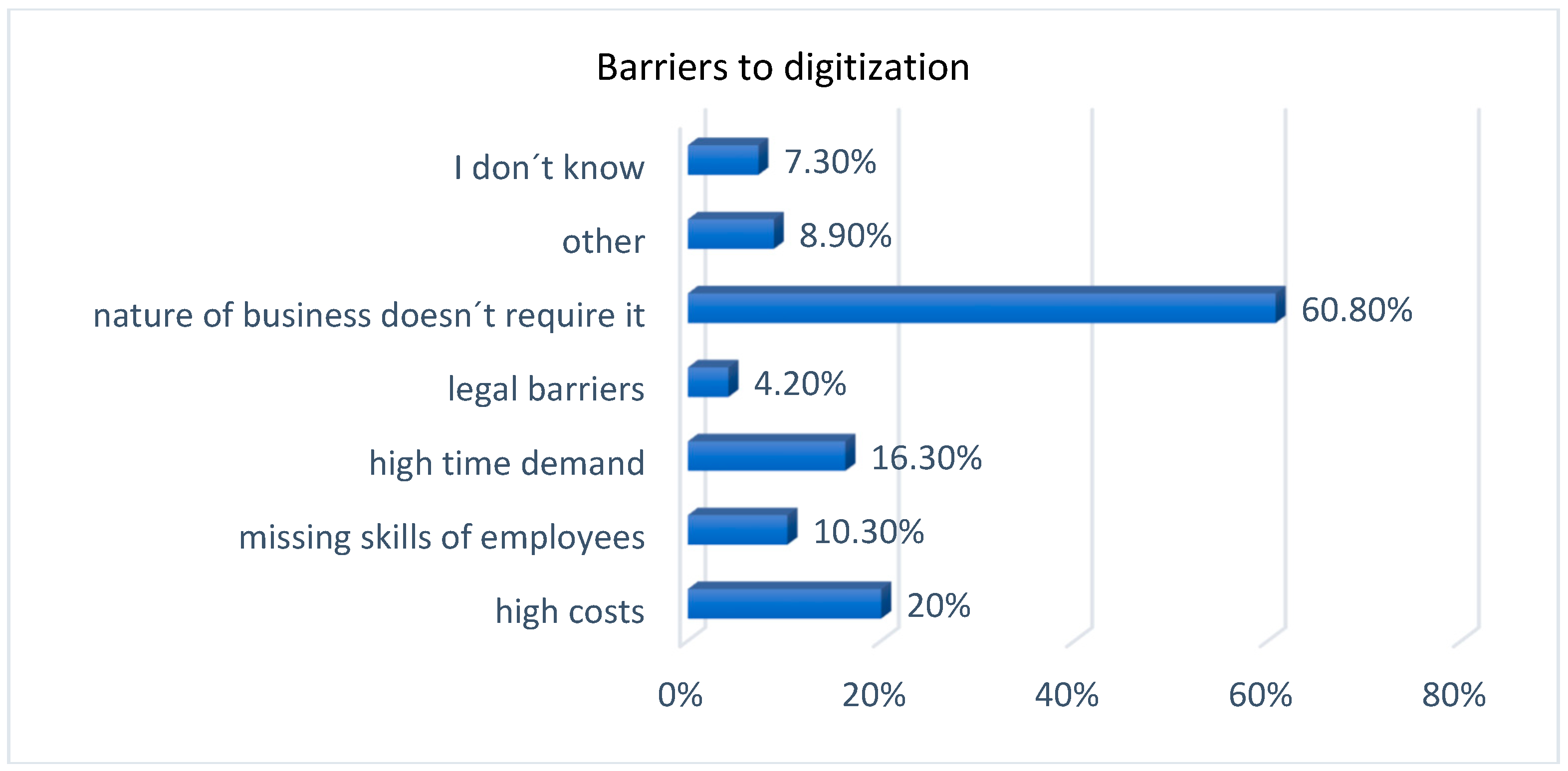 Economies 12 00017 g011