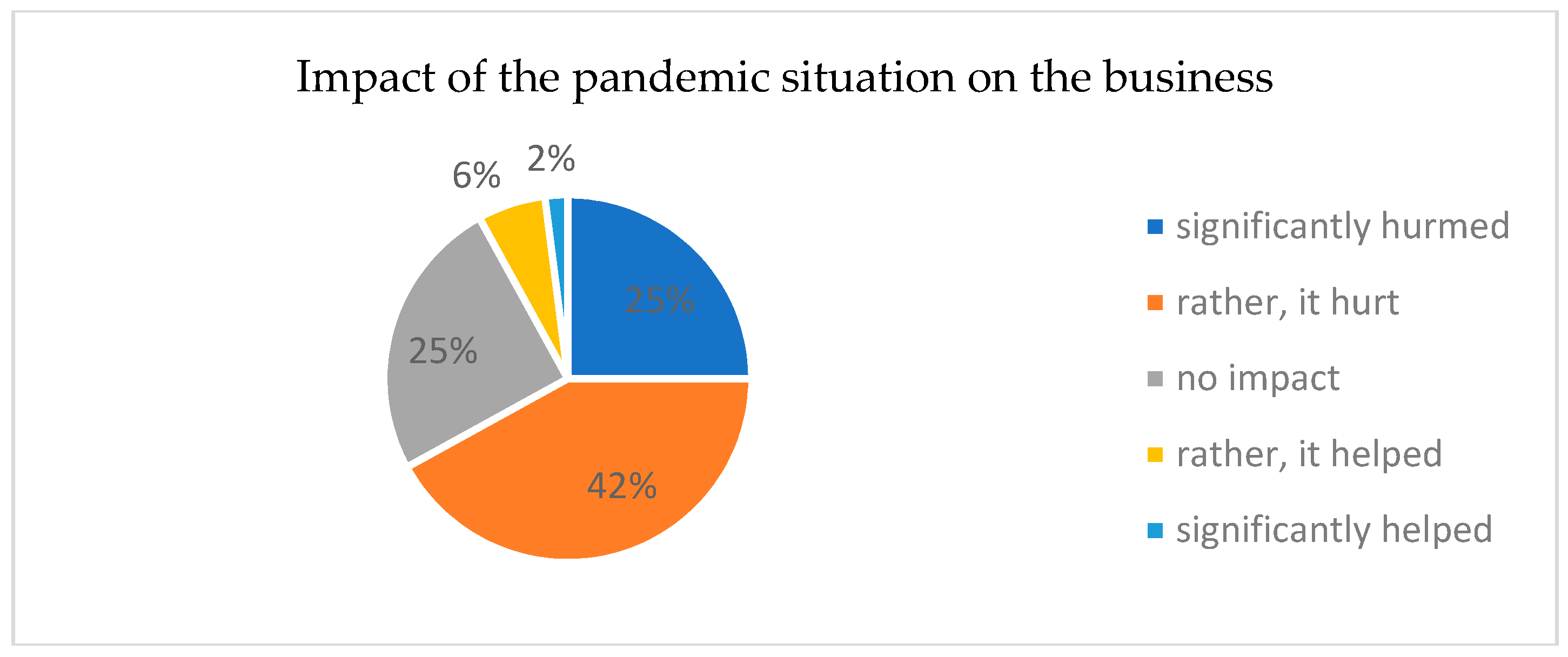 Economies 12 00017 g012