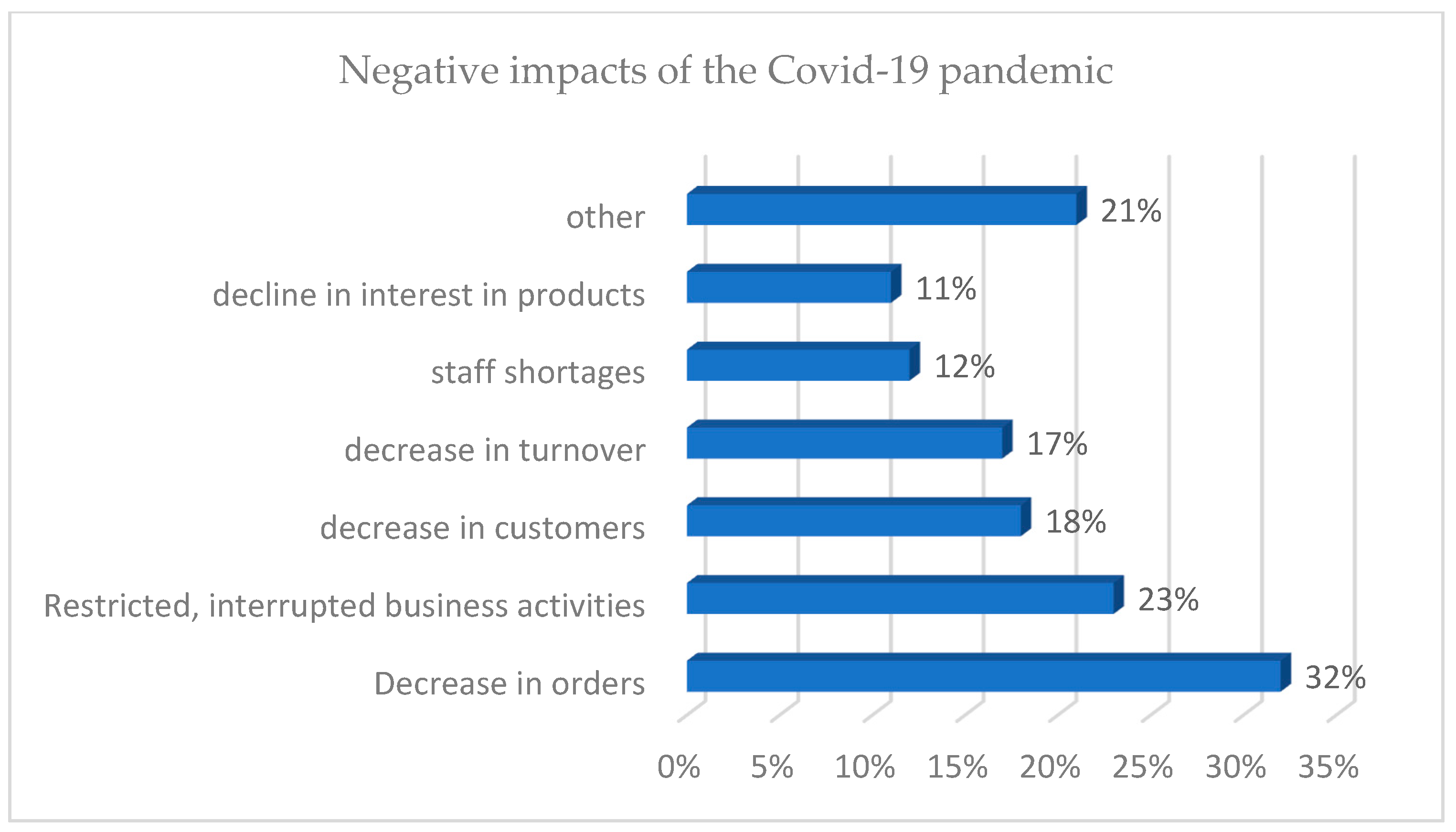 Economies 12 00017 g013