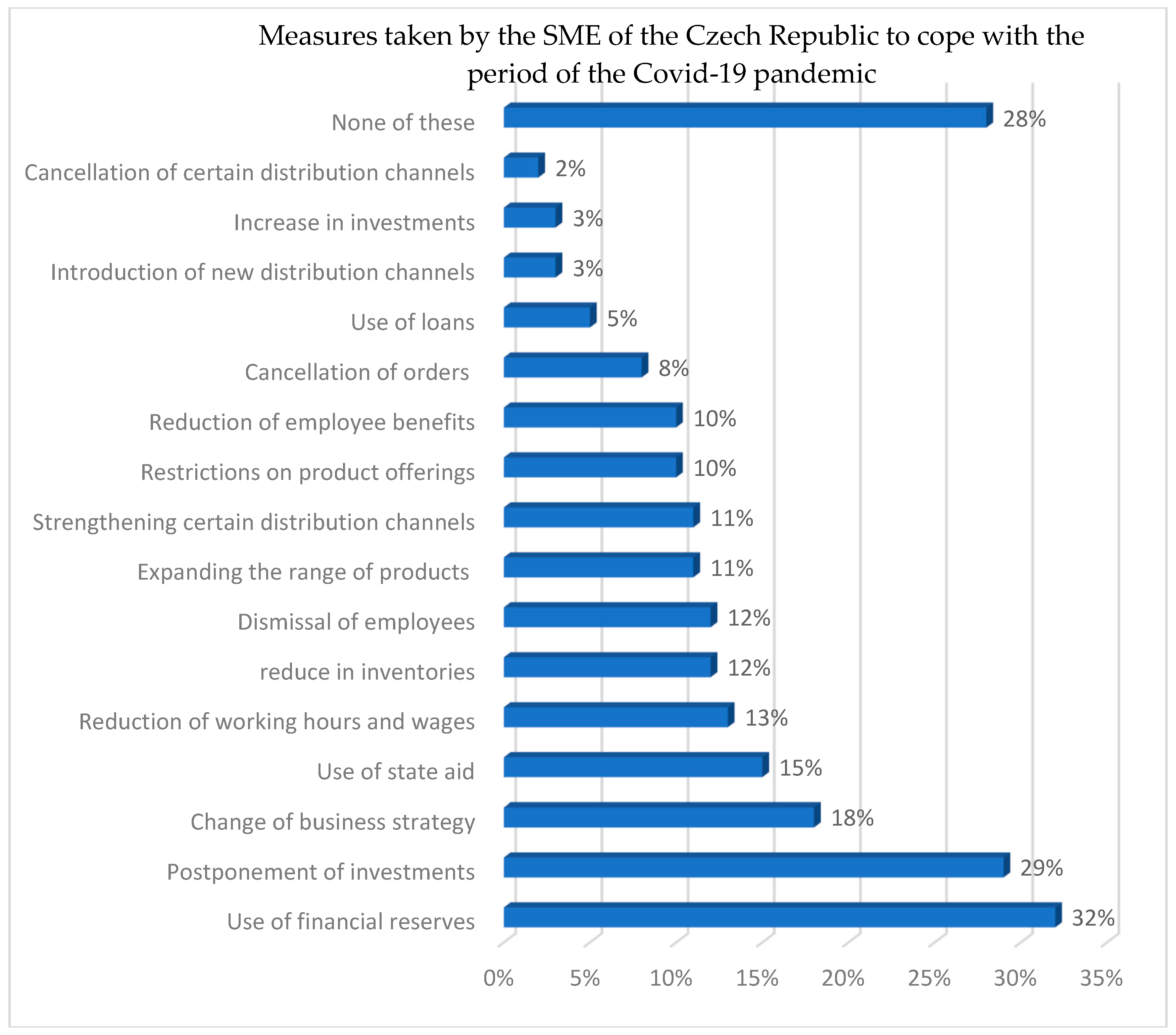 Economies 12 00017 g014