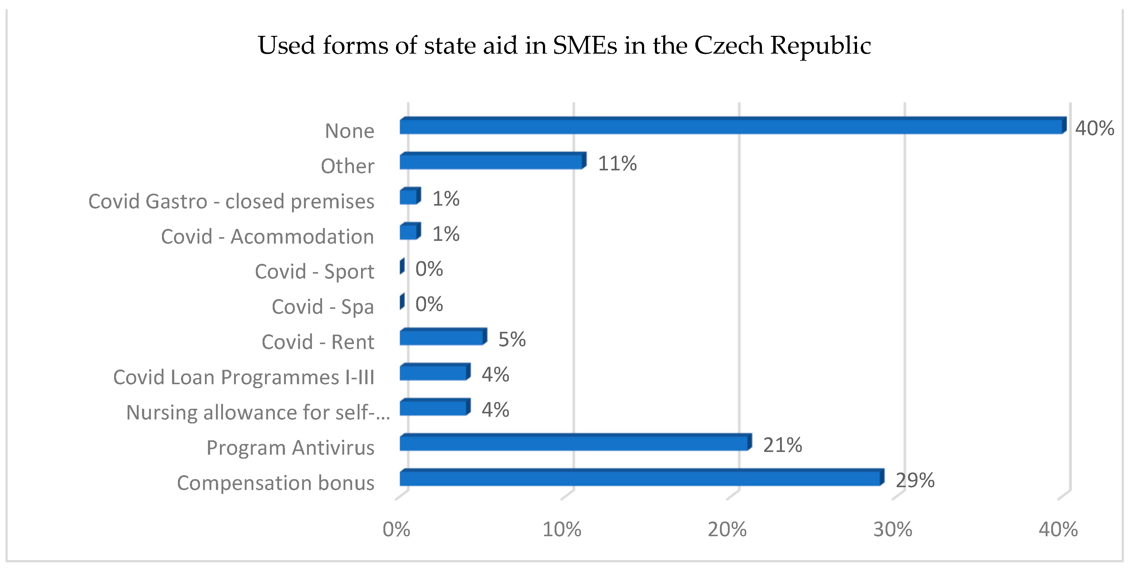 Economies 12 00017 g015