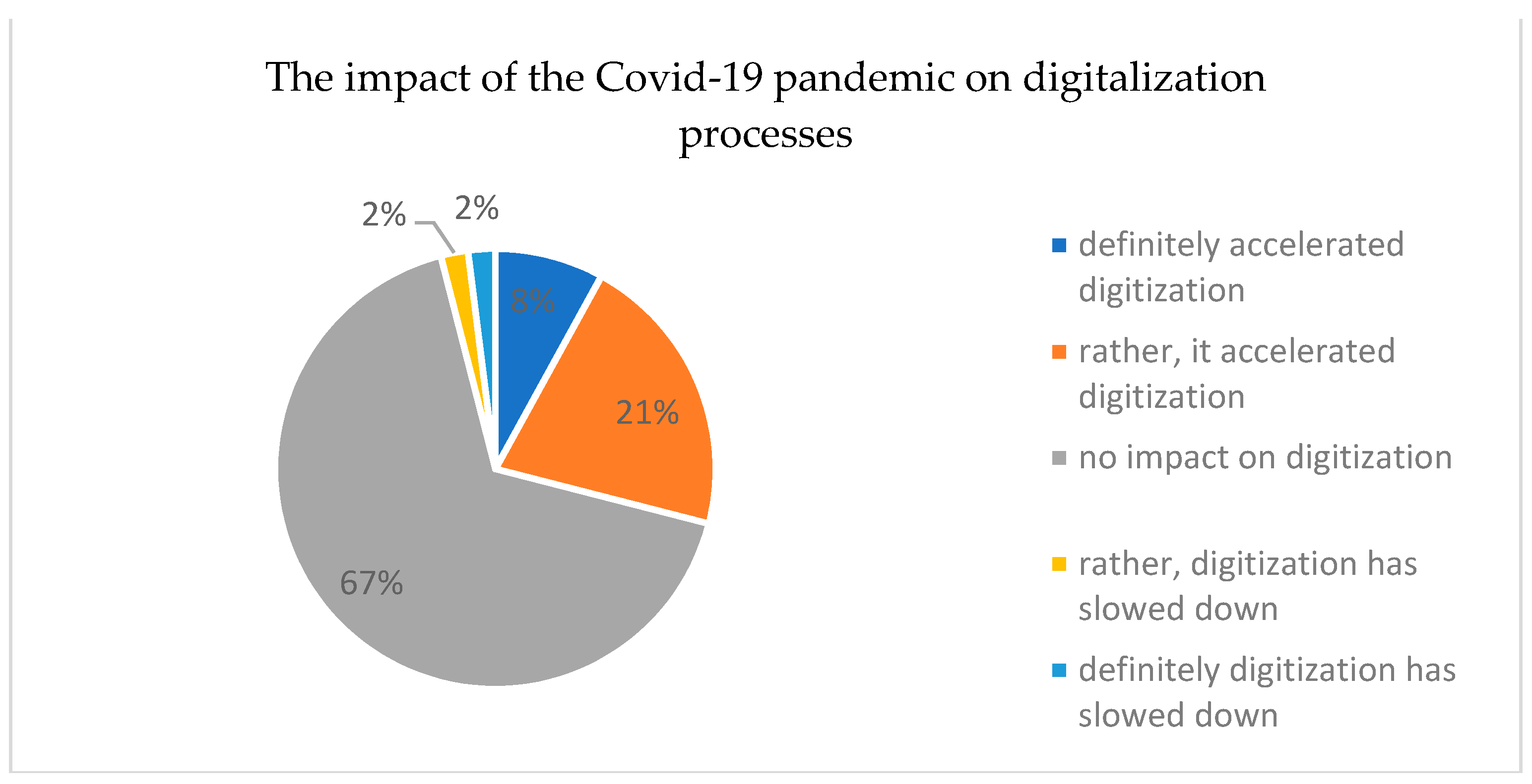 Economies 12 00017 g017