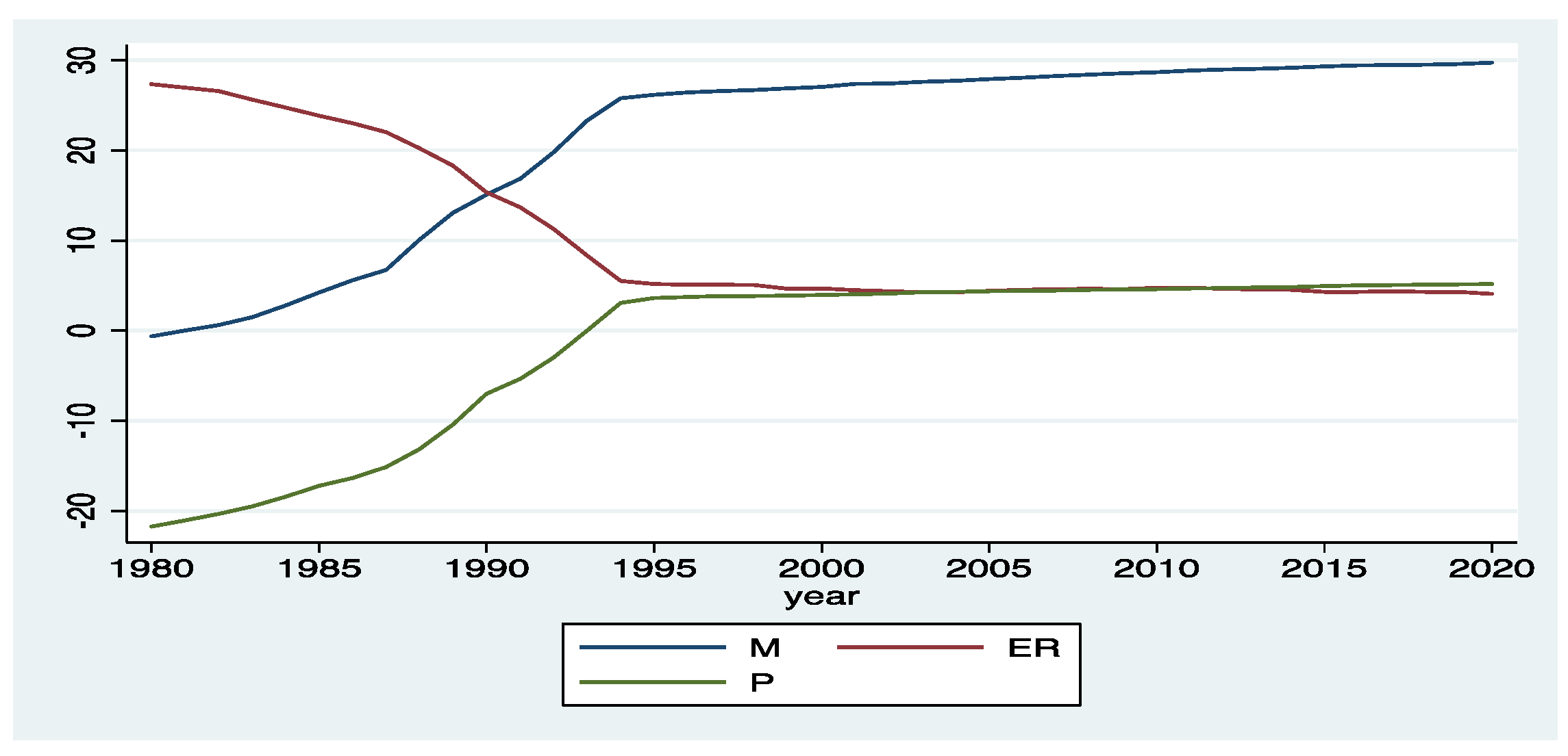 Economies 12 00018 g002