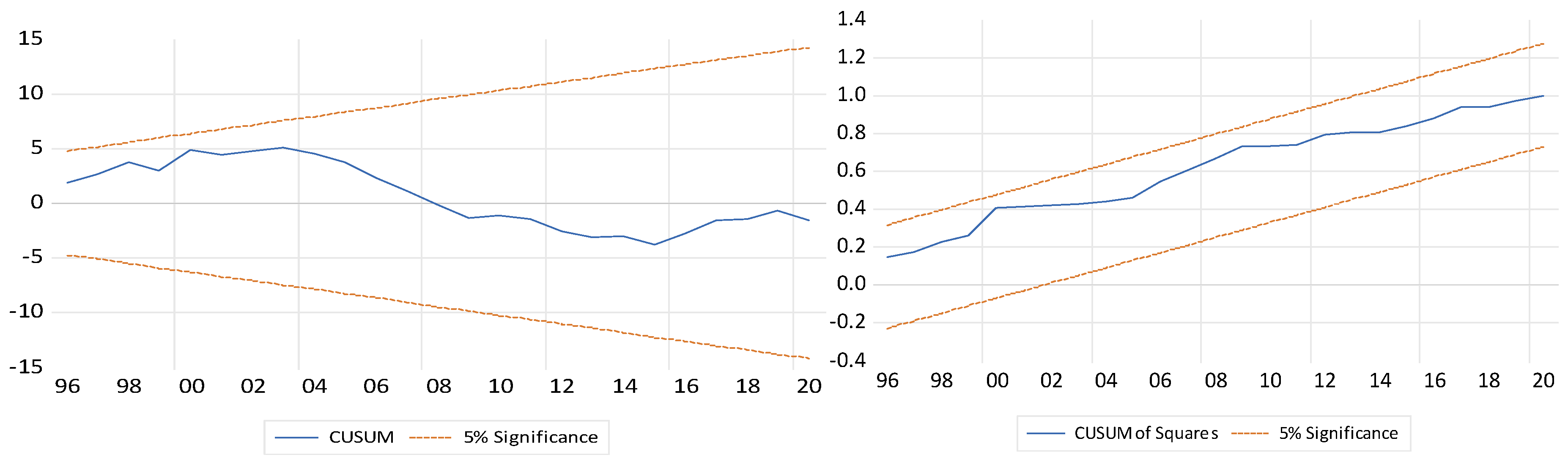 Economies 12 00018 g004