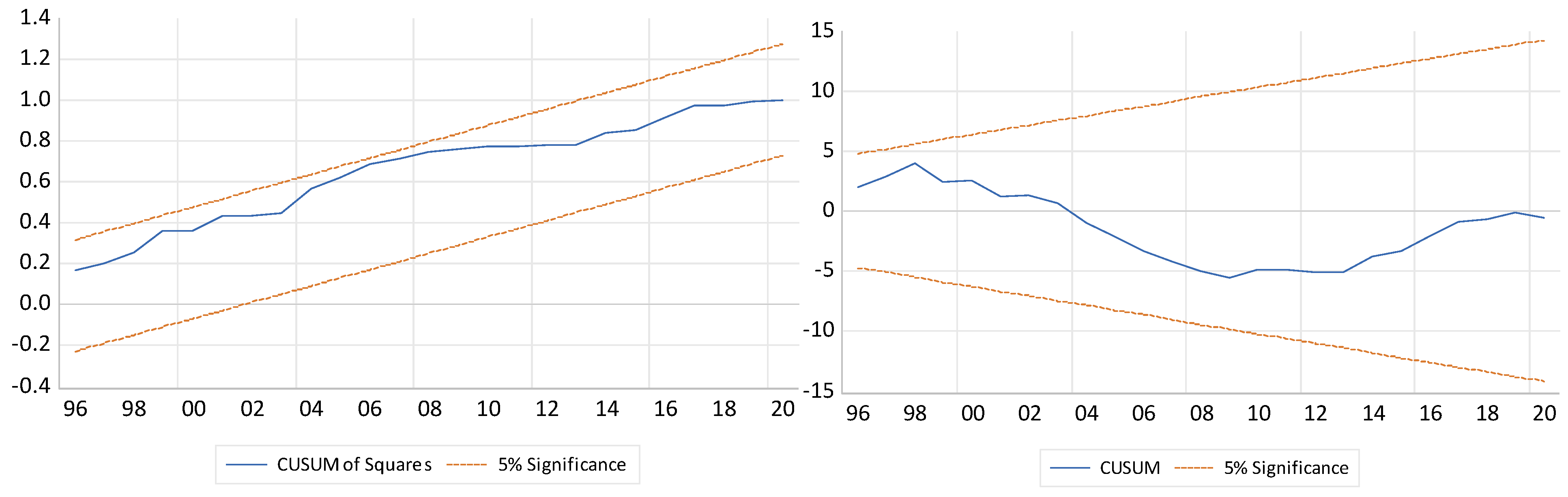 Economies 12 00018 g005