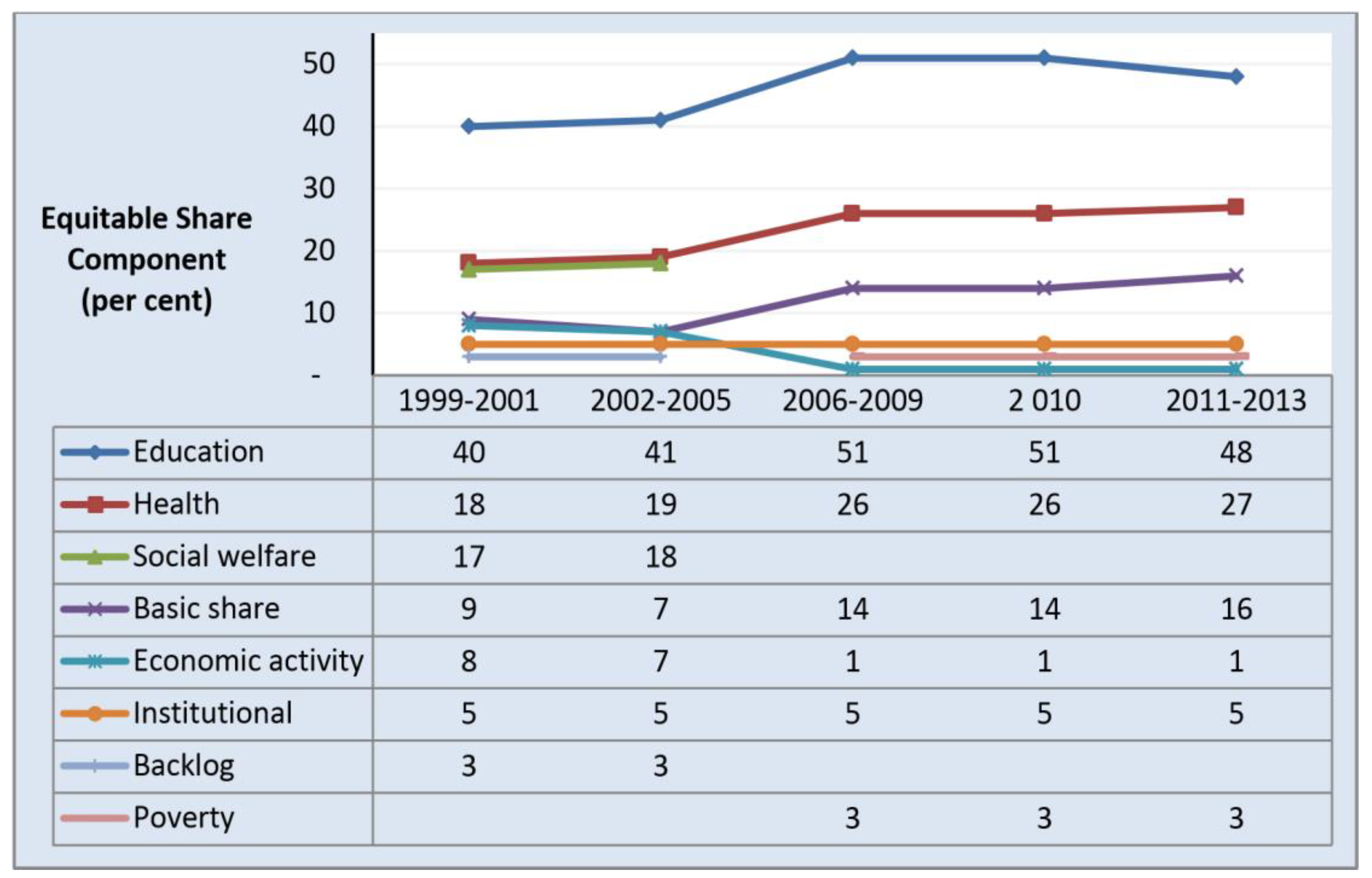 Economies 12 00020 g002