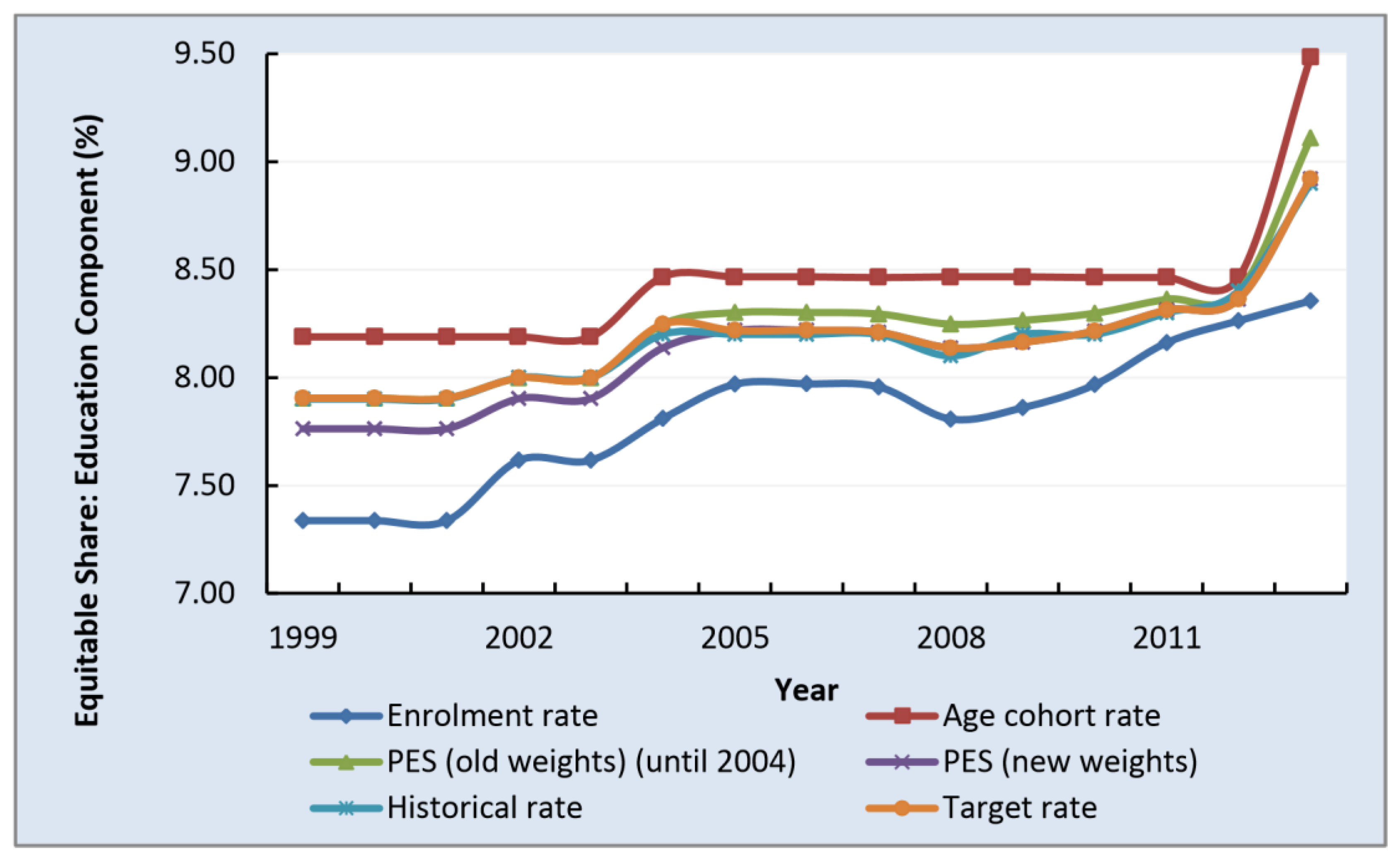 Economies 12 00020 g004