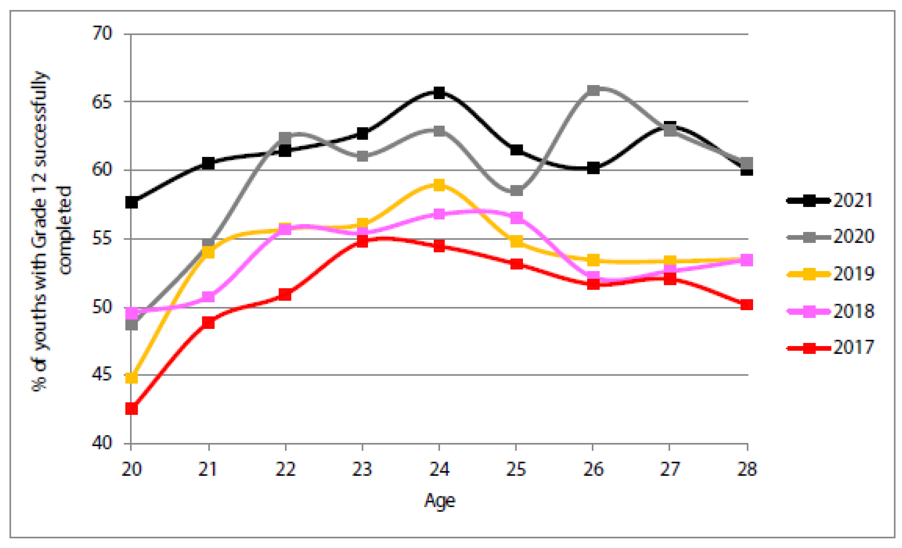 Economies 12 00020 g005