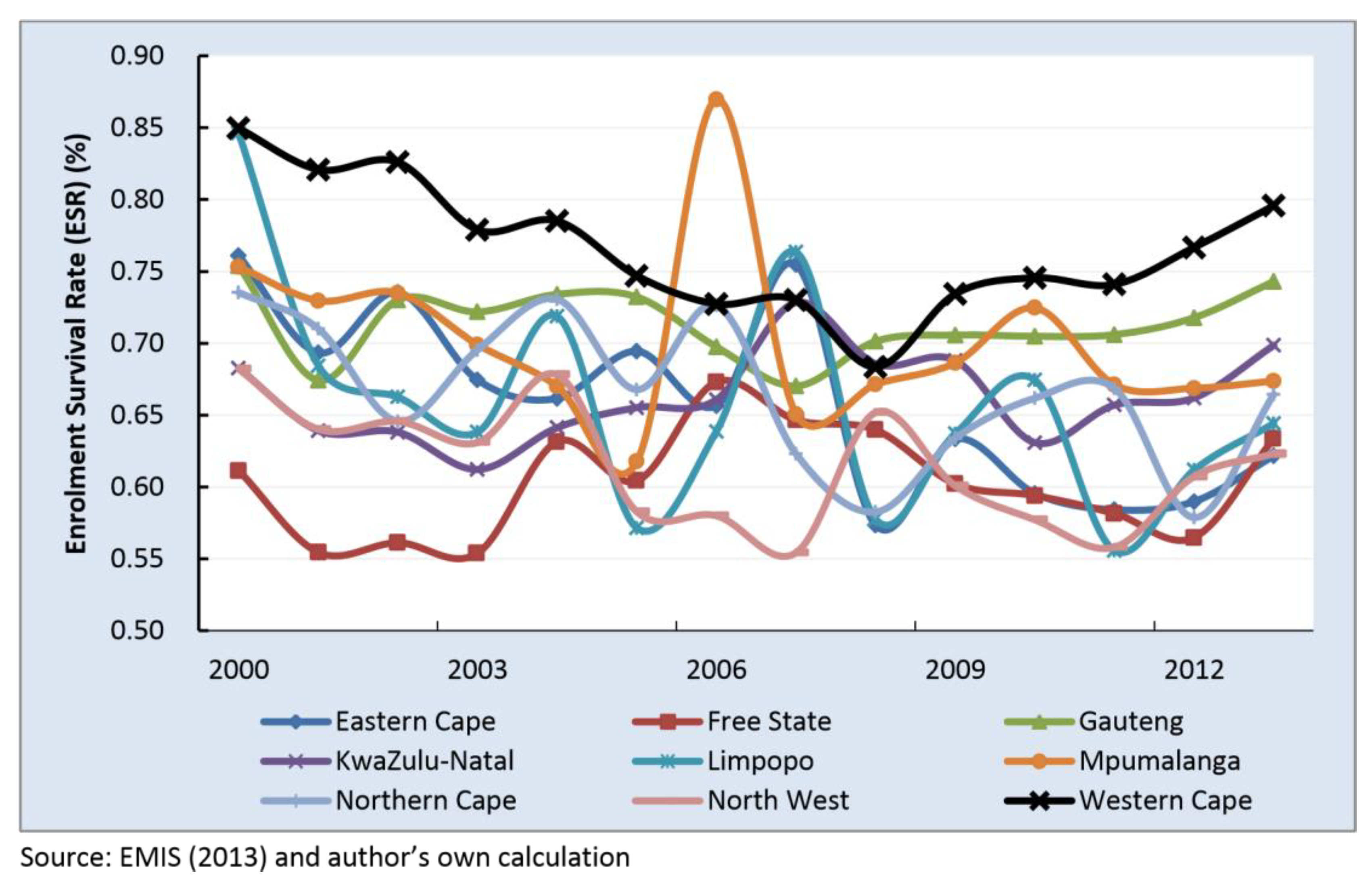 Economies 12 00020 g006