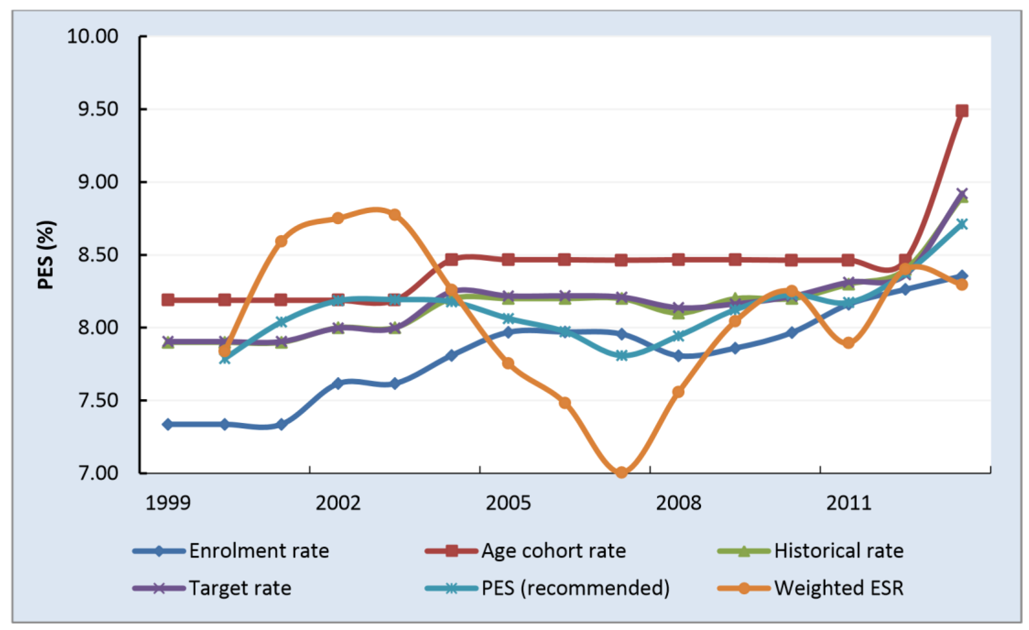 Economies 12 00020 g007