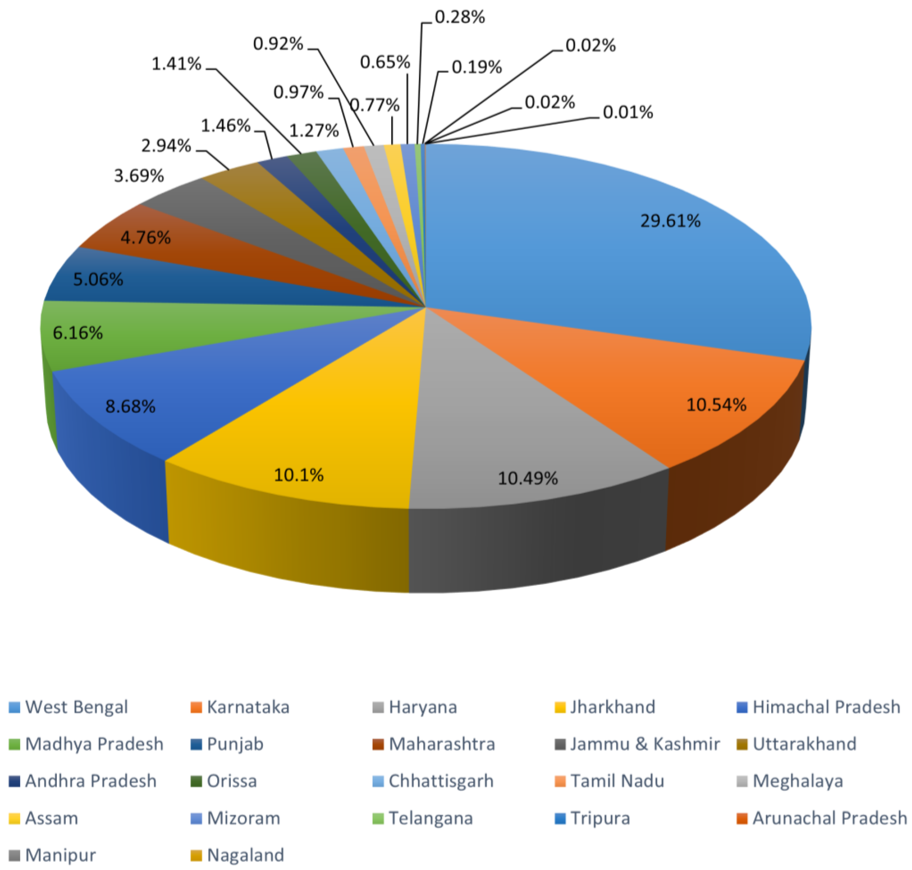 Economies 12 00024 g002