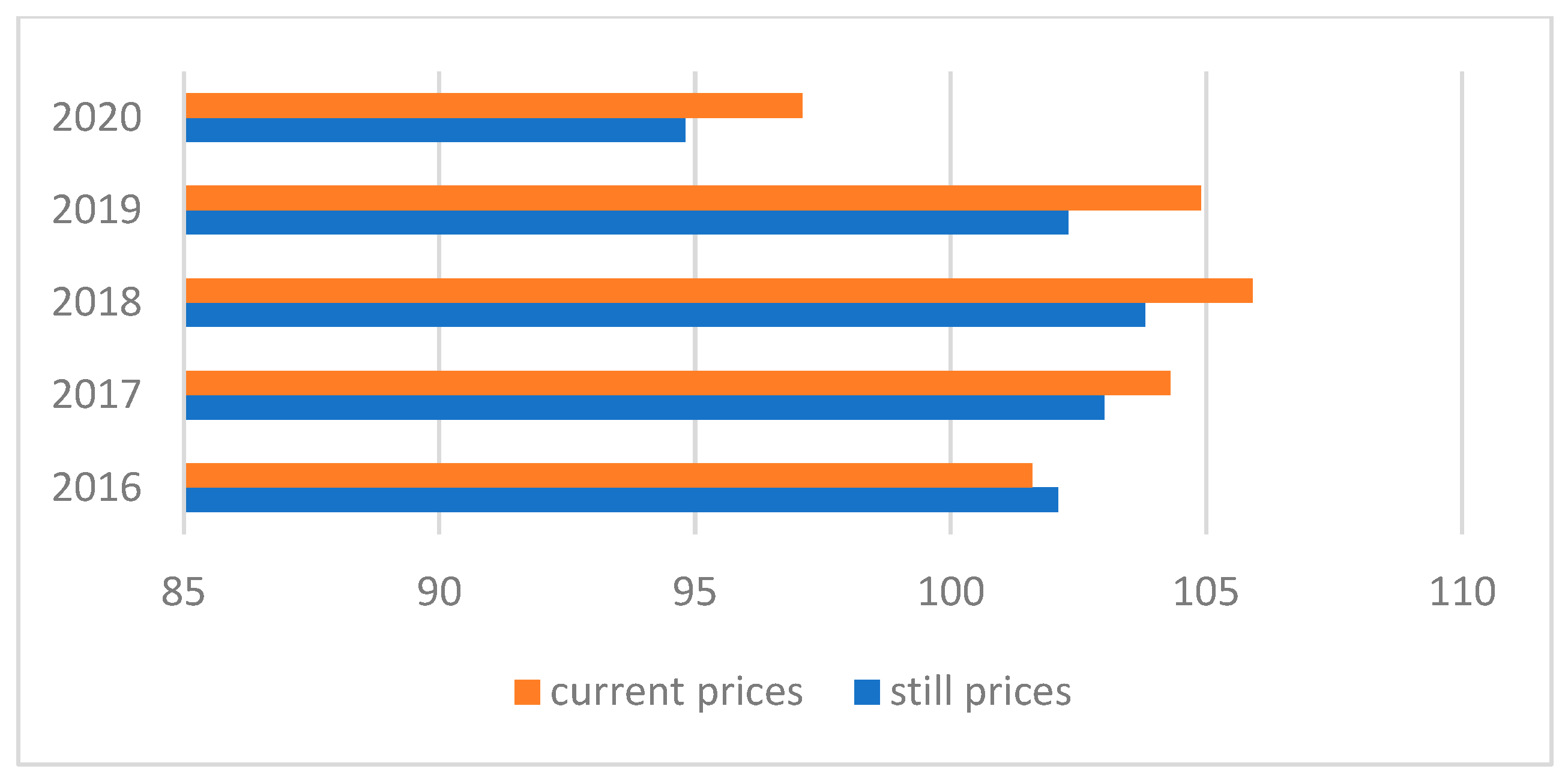 Economies 12 00027 g002