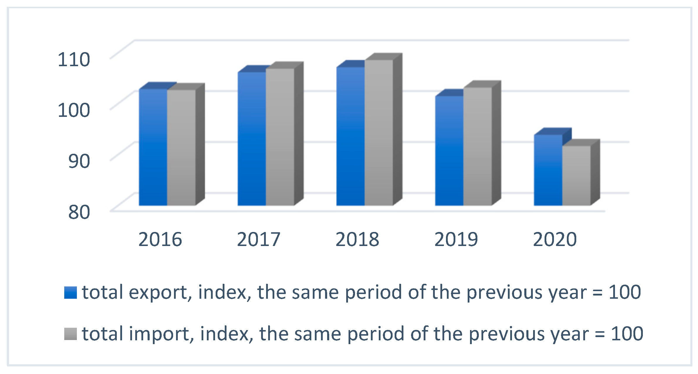 Economies 12 00027 g003