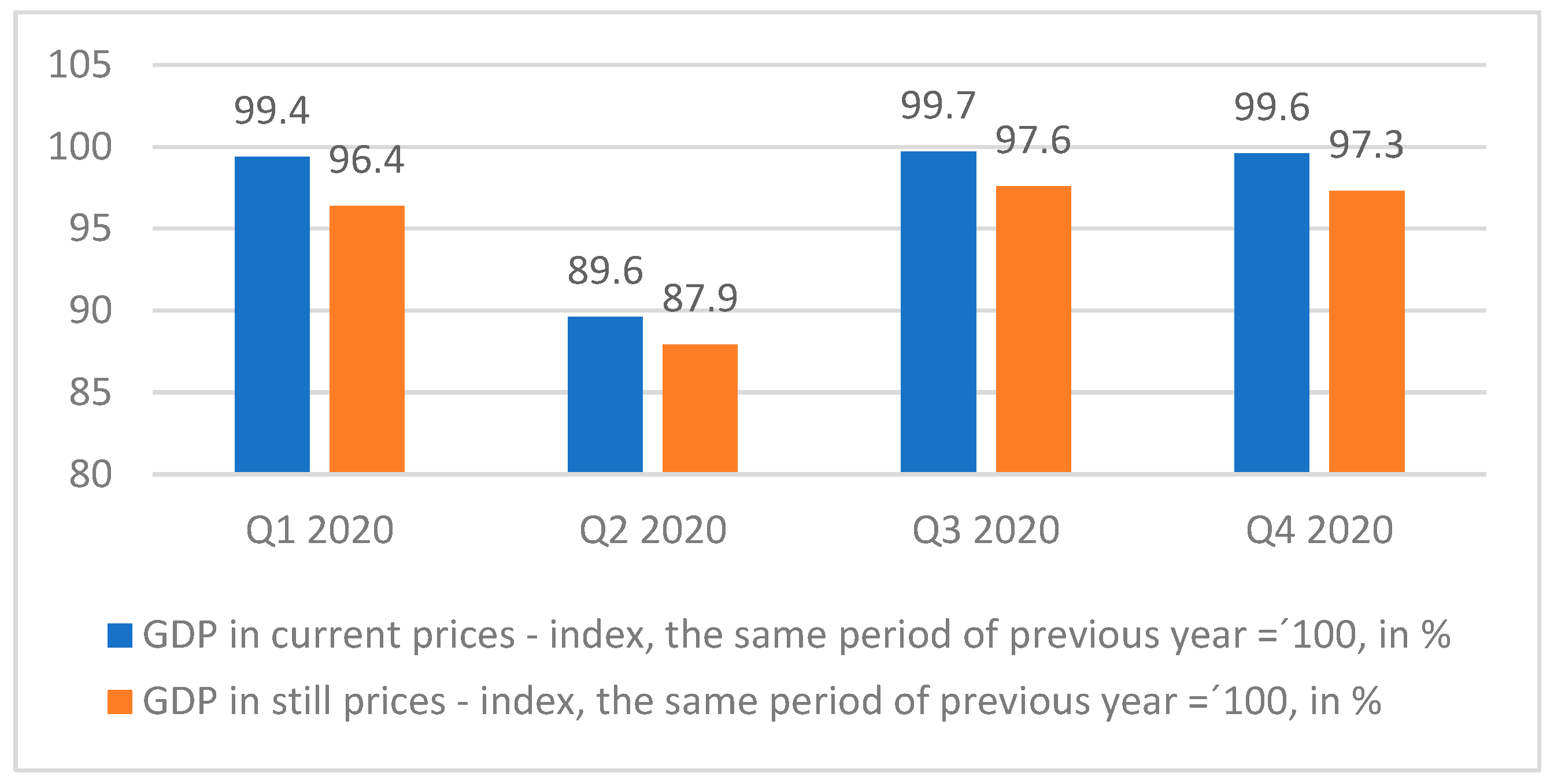 Economies 12 00027 g004