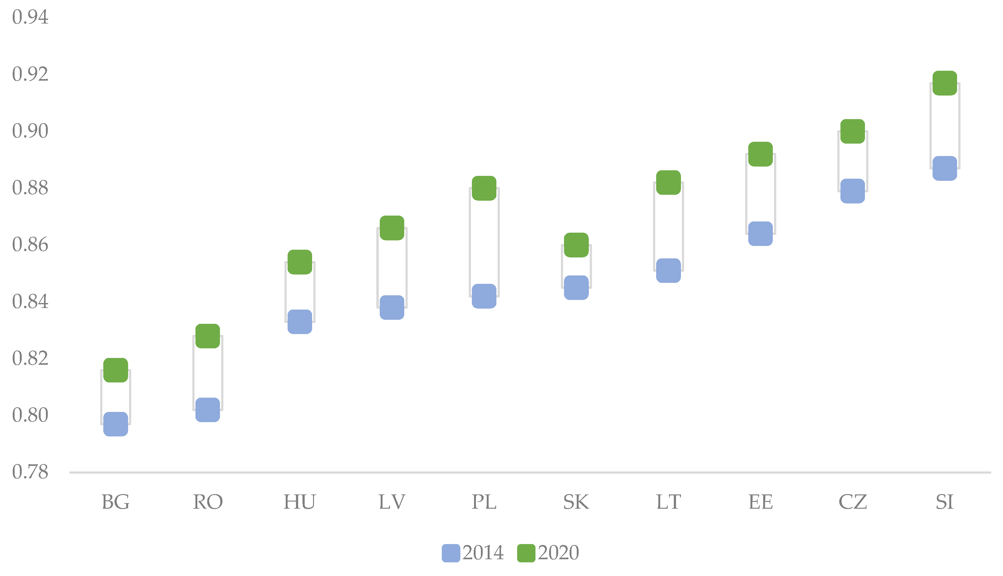 Economies 12 00028 g001