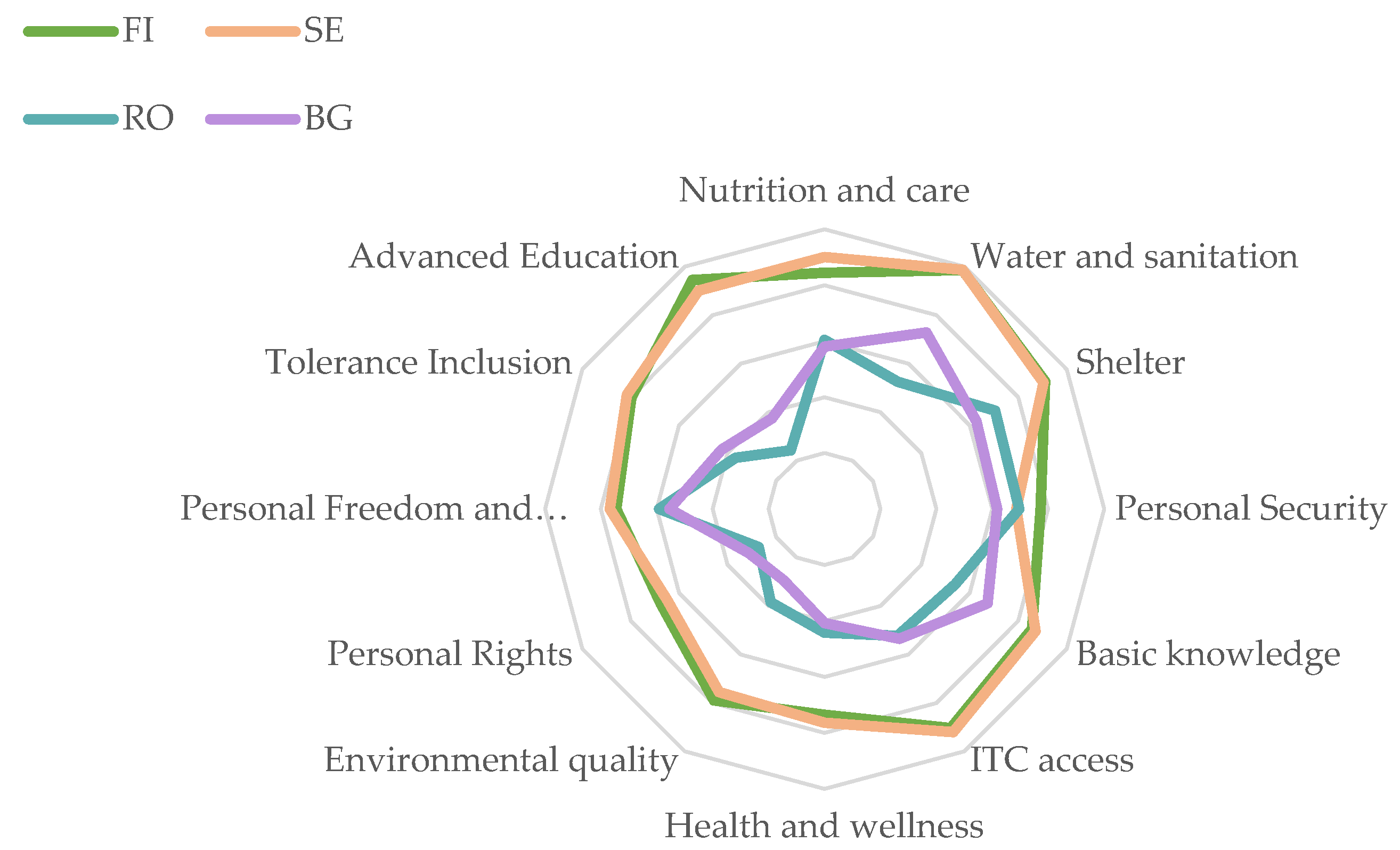 Economies 12 00028 g002