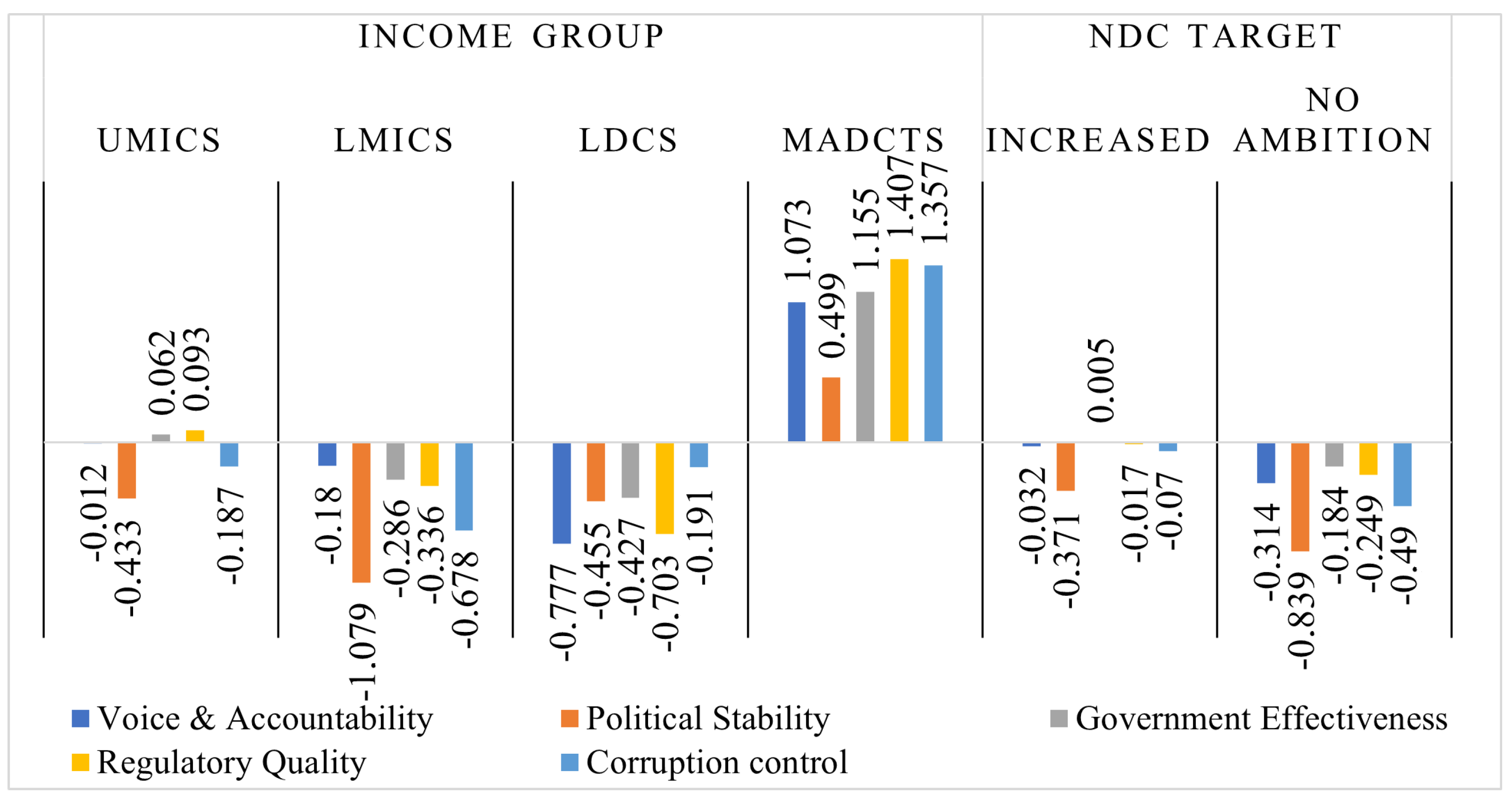 Economies 12 00029 g001