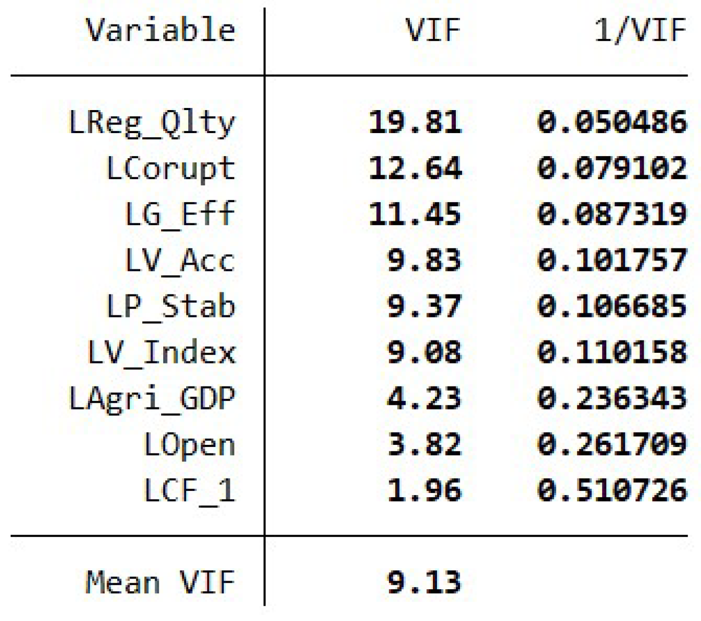 Economies 12 00029 g0a1