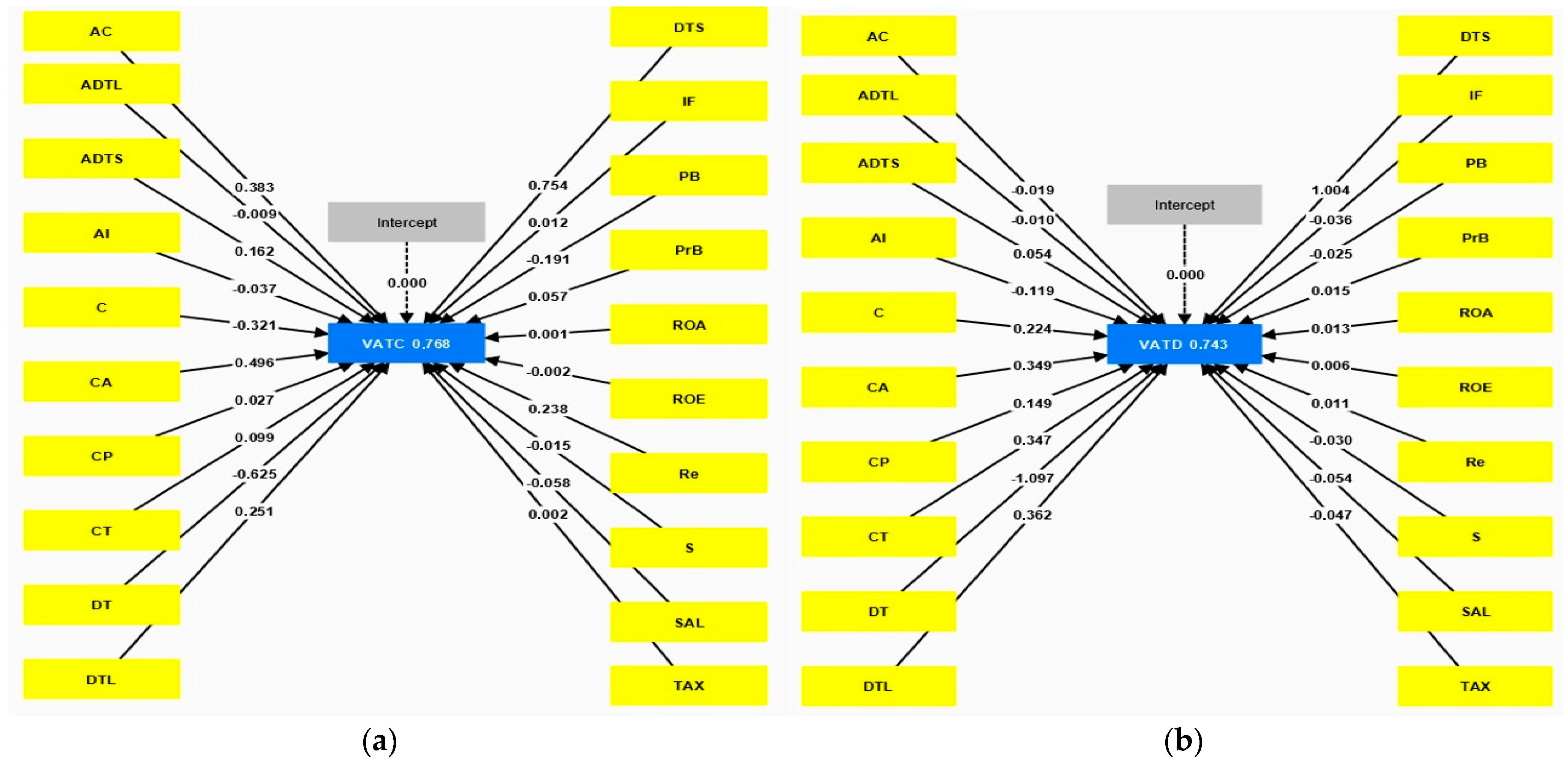 Economies 12 00030 g002
