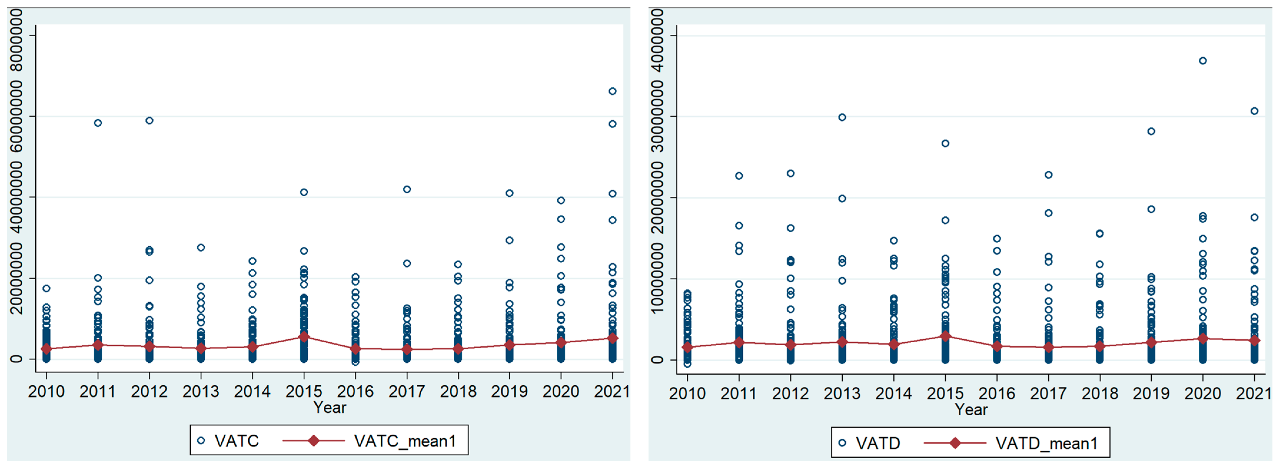 Economies 12 00030 g004
